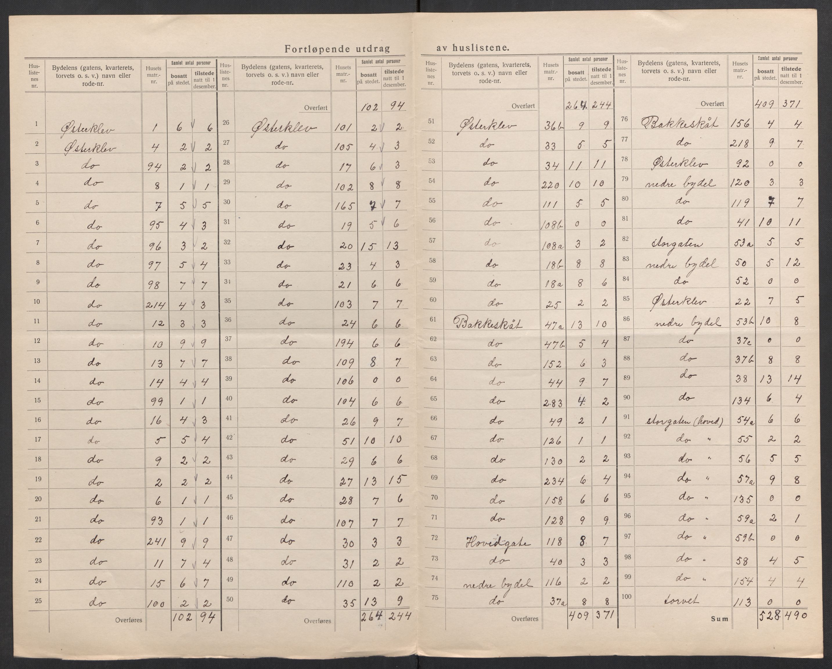 SAK, 1920 census for Tvedestrand, 1920, p. 8