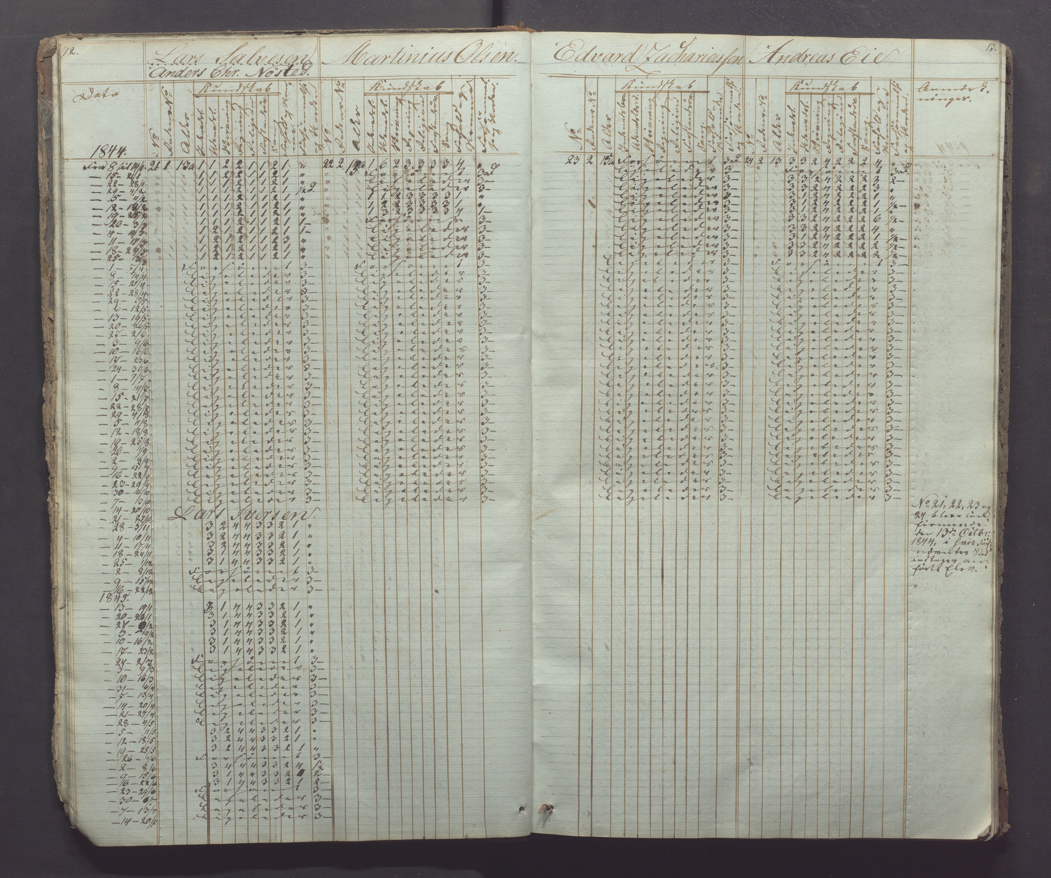 Egersund kommune (Ladested) - Egersund almueskole/folkeskole, IKAR/K-100521/H/L0002: Skoleprotokoll - Faste Almueskole, 2. klasse, 1844-1852, p. 12-13