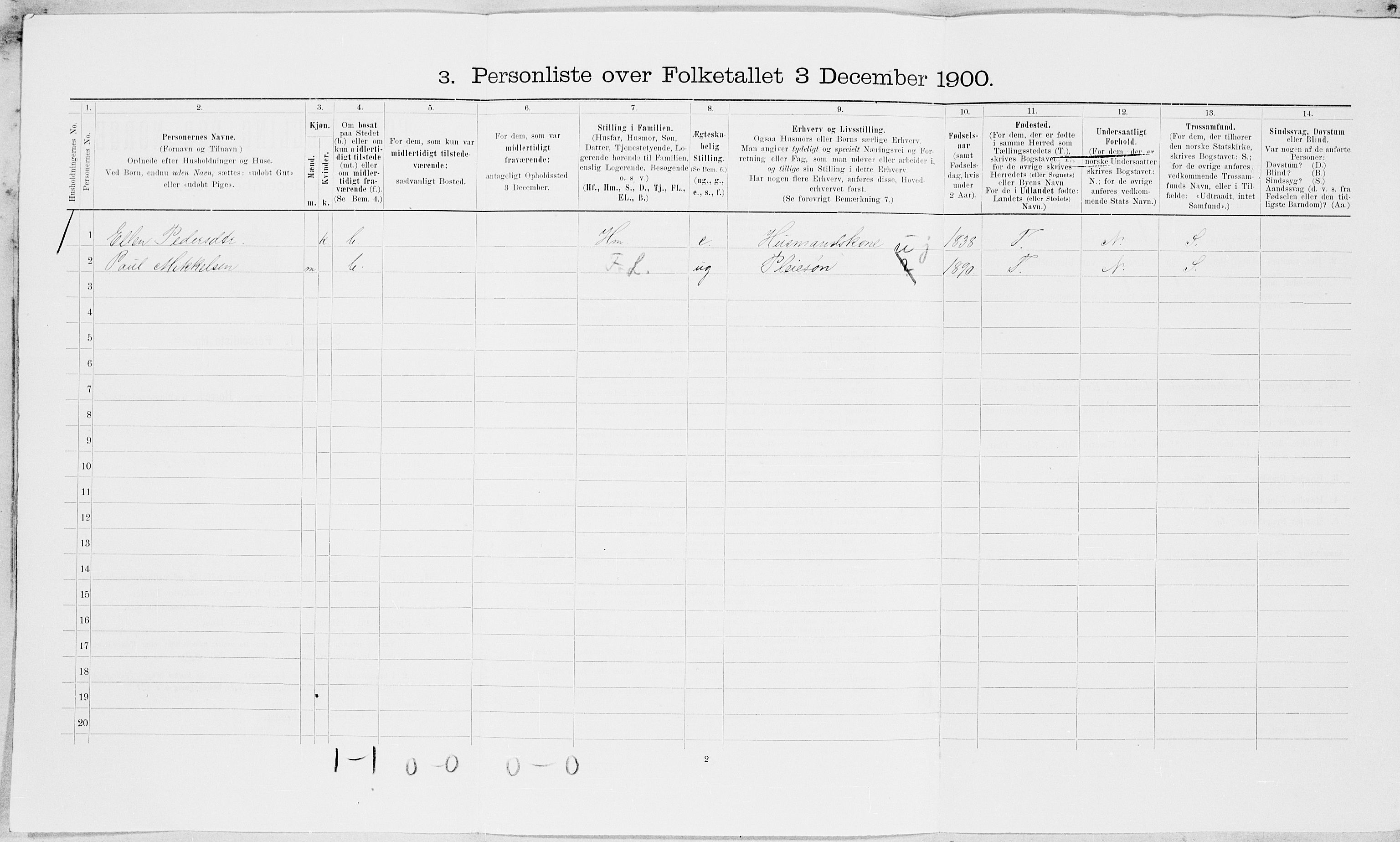 SAT, 1900 census for Inderøy, 1900, p. 1527