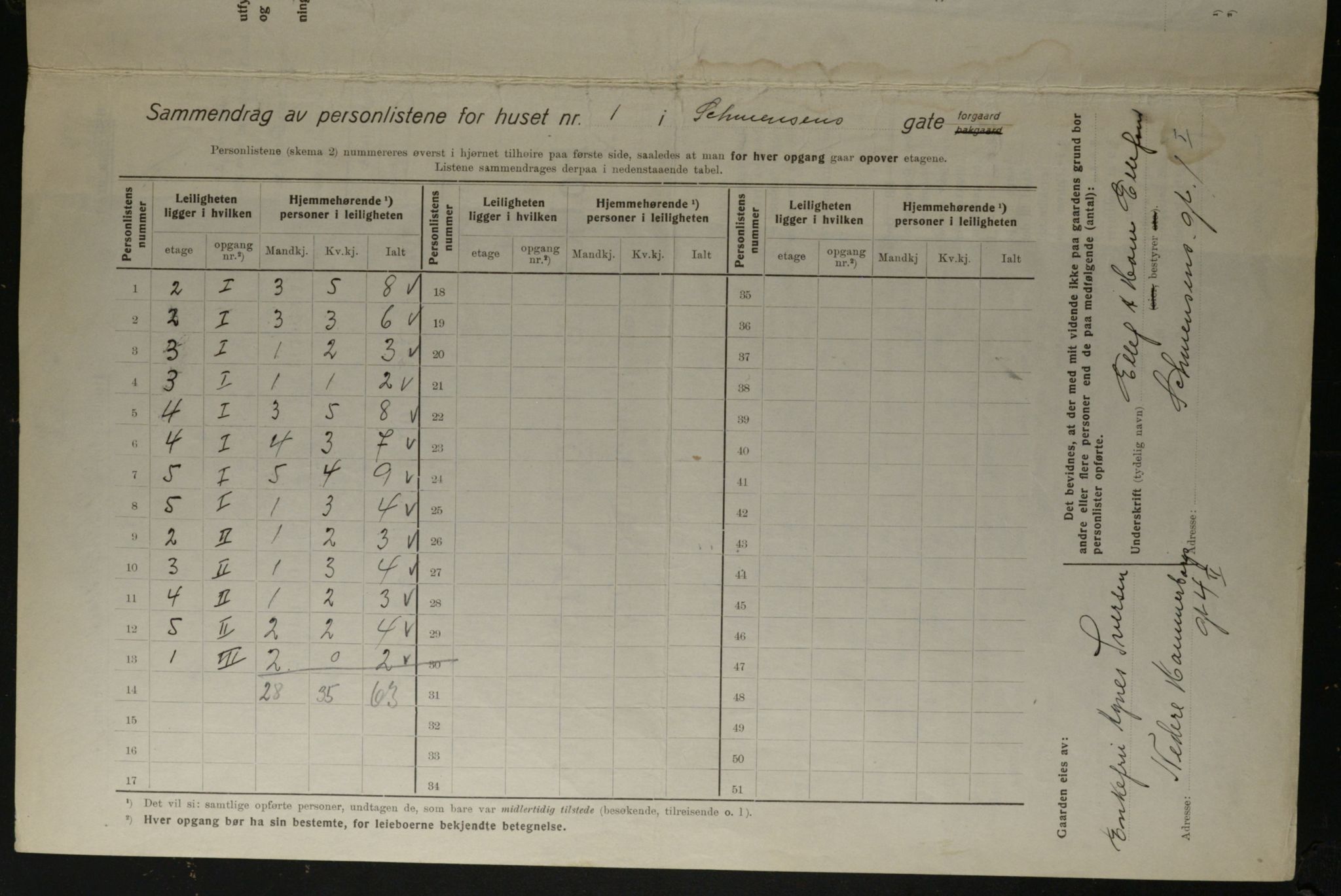 OBA, Municipal Census 1923 for Kristiania, 1923, p. 102642