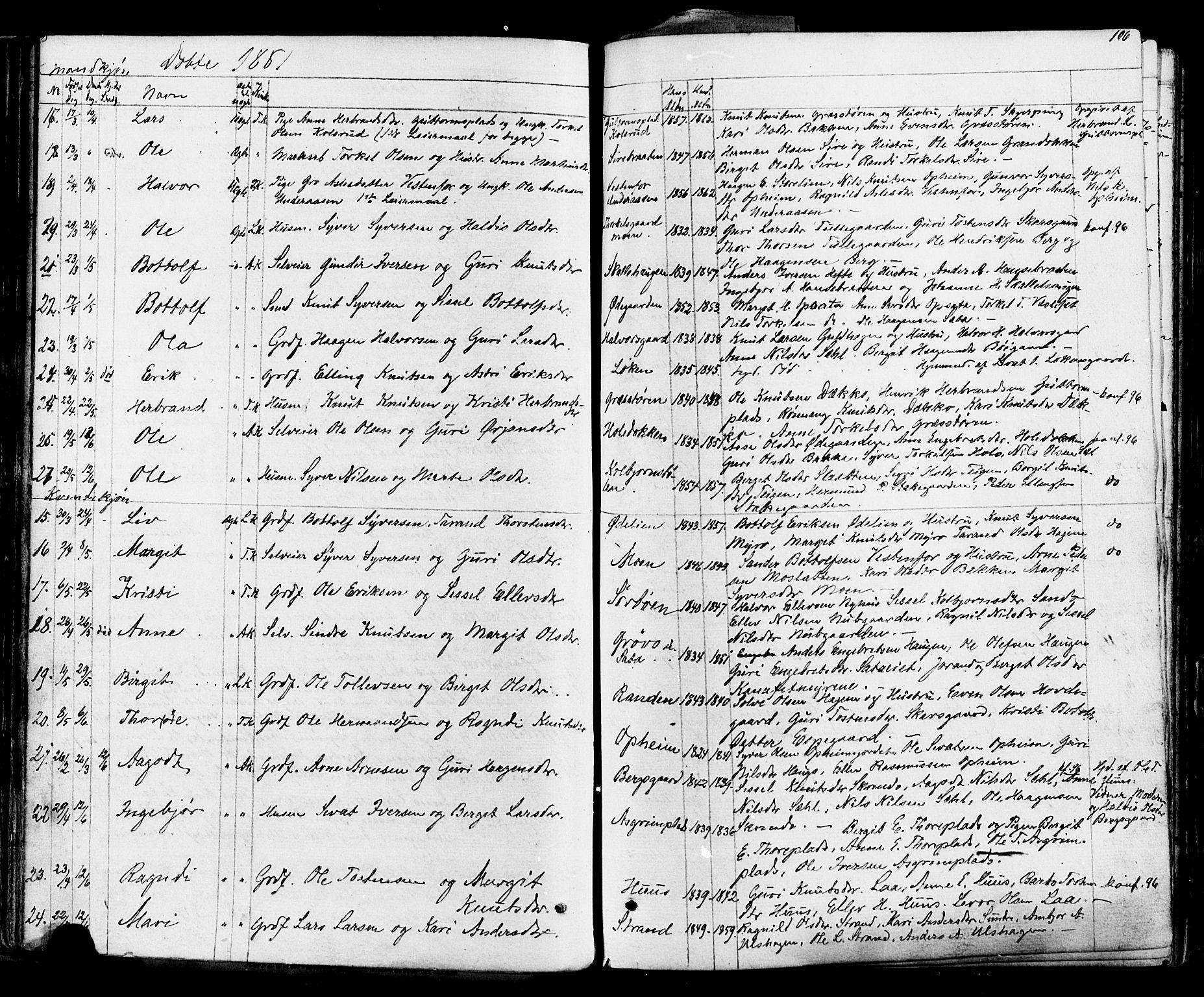 Ål kirkebøker, AV/SAKO-A-249/F/Fa/L0007: Parish register (official) no. I 7, 1865-1881, p. 106