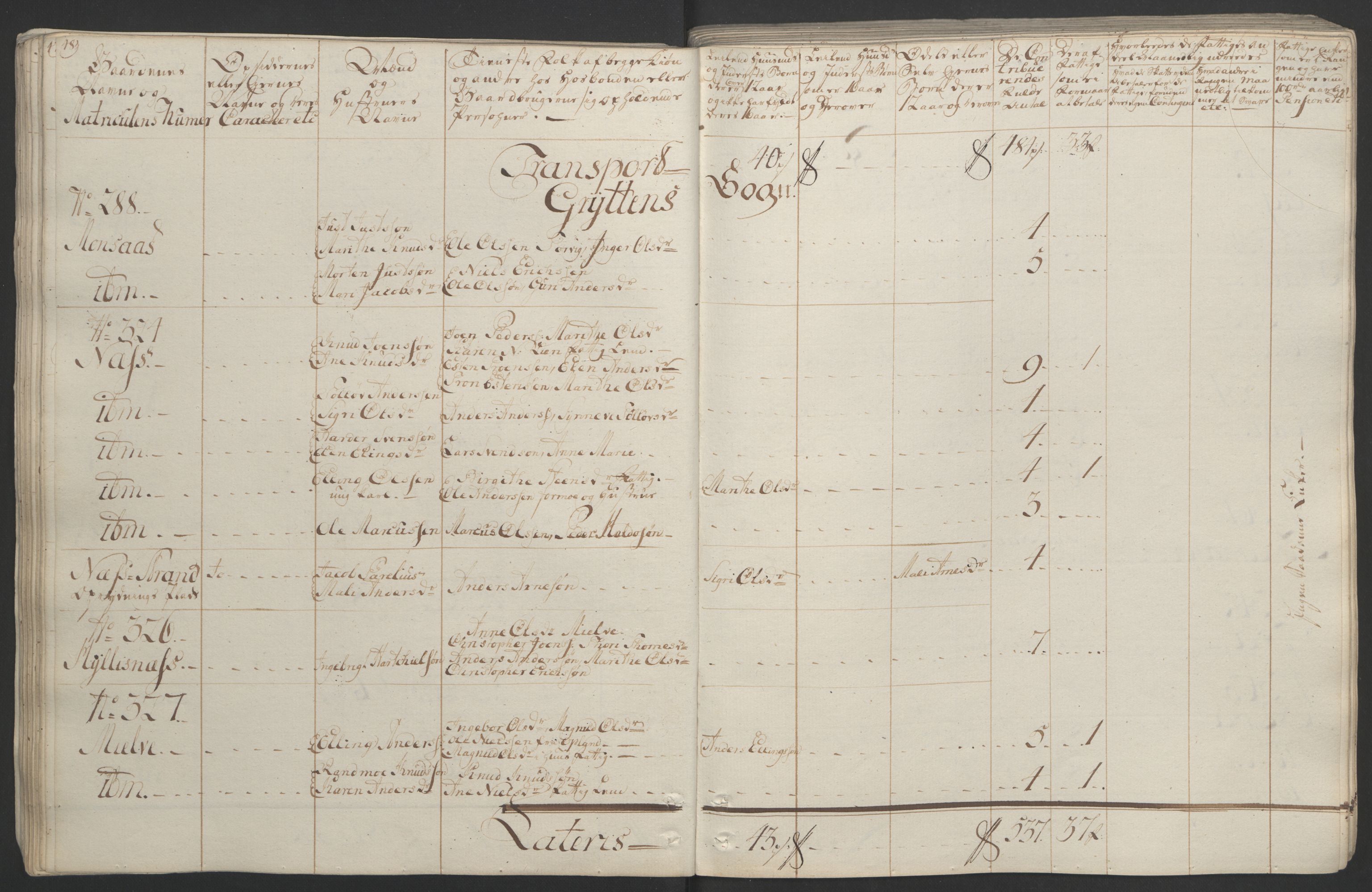 Rentekammeret inntil 1814, Realistisk ordnet avdeling, AV/RA-EA-4070/Ol/L0020/0001: [Gg 10]: Ekstraskatten, 23.09.1762. Romsdal, Strinda, Selbu, Inderøy. / Romsdal, 1764, p. 53