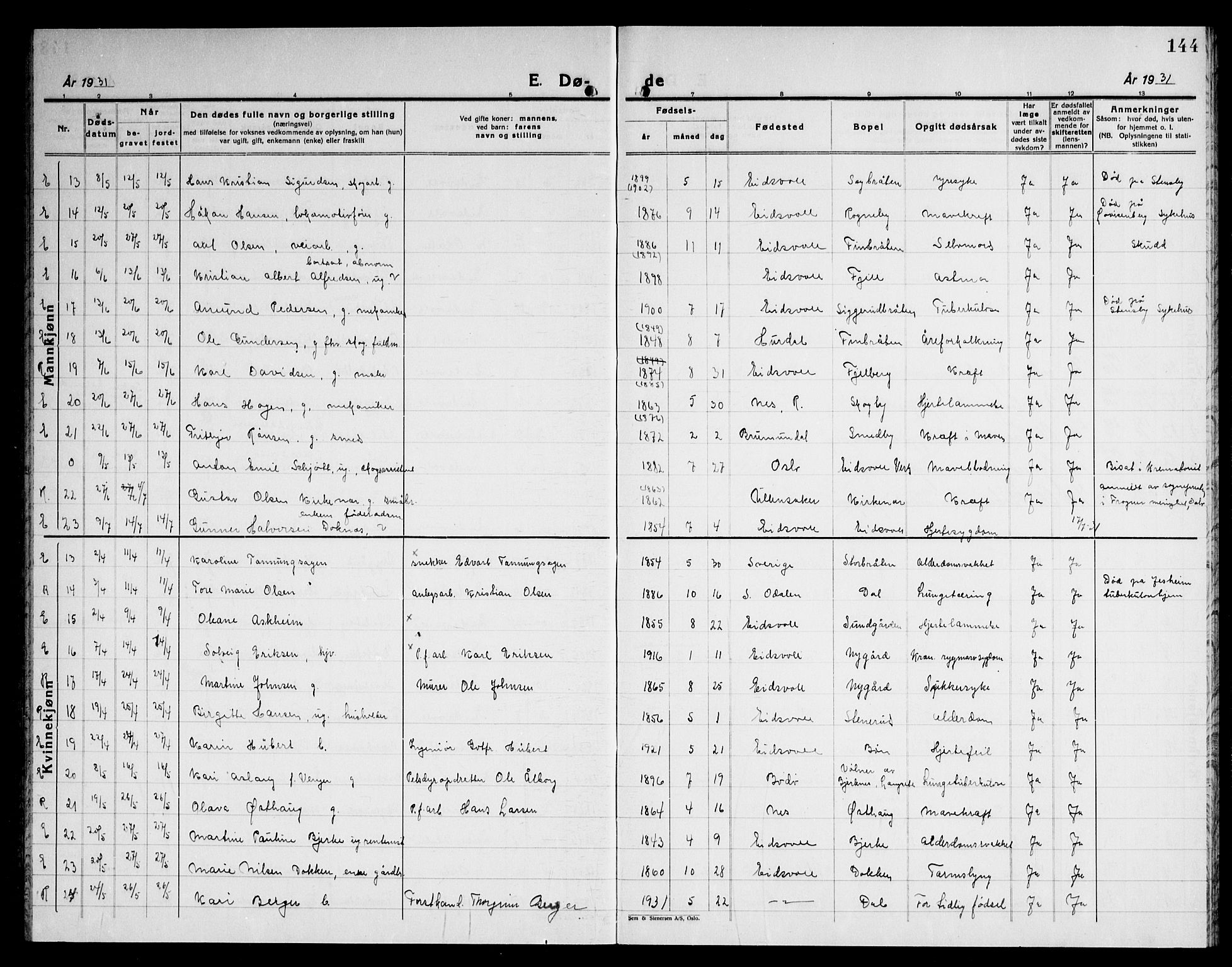 Eidsvoll prestekontor Kirkebøker, AV/SAO-A-10888/G/Ga/L0012: Parish register (copy) no. I 12, 1928-1946, p. 144