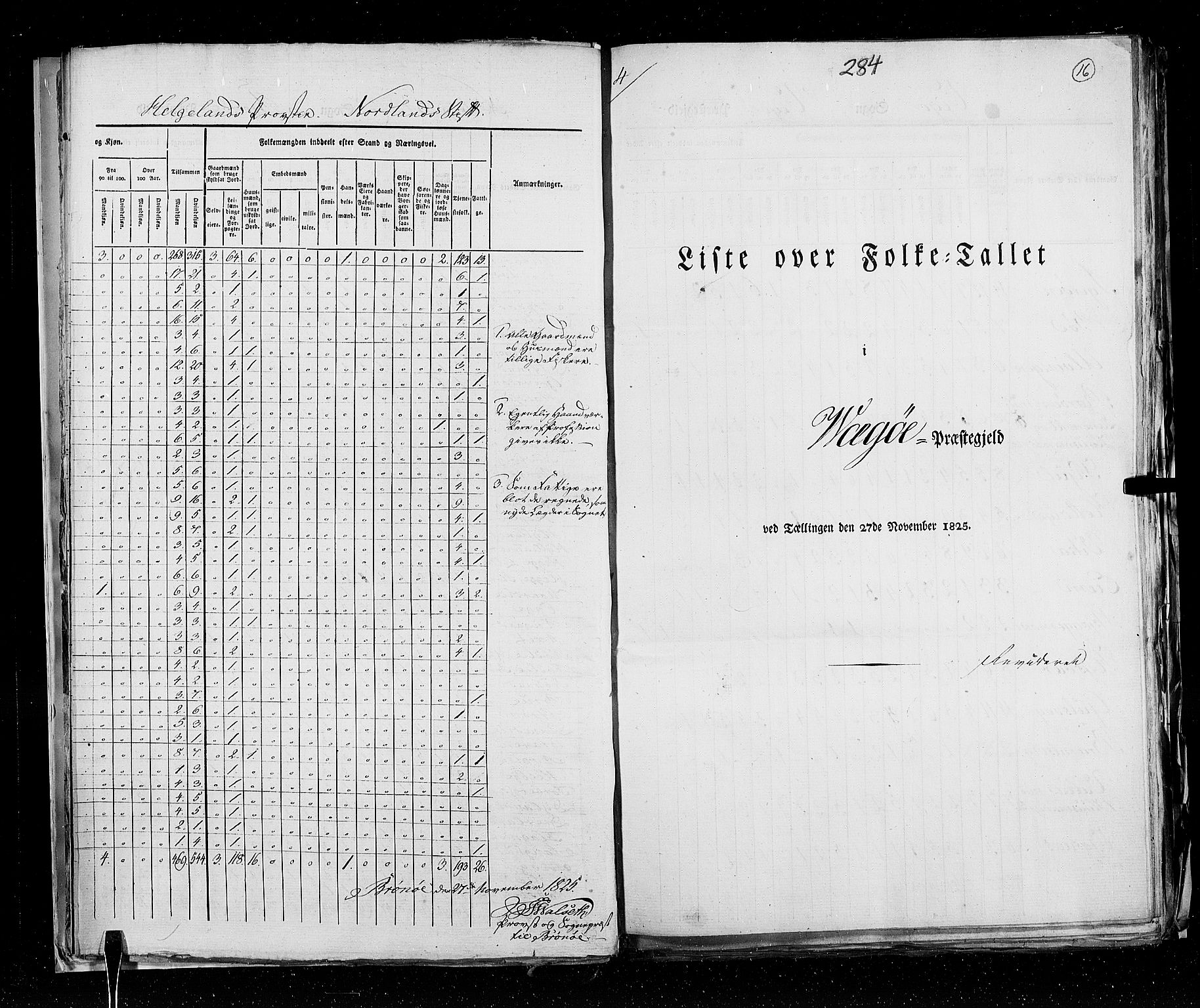 RA, Census 1825, vol. 18: Nordland amt, 1825, p. 16