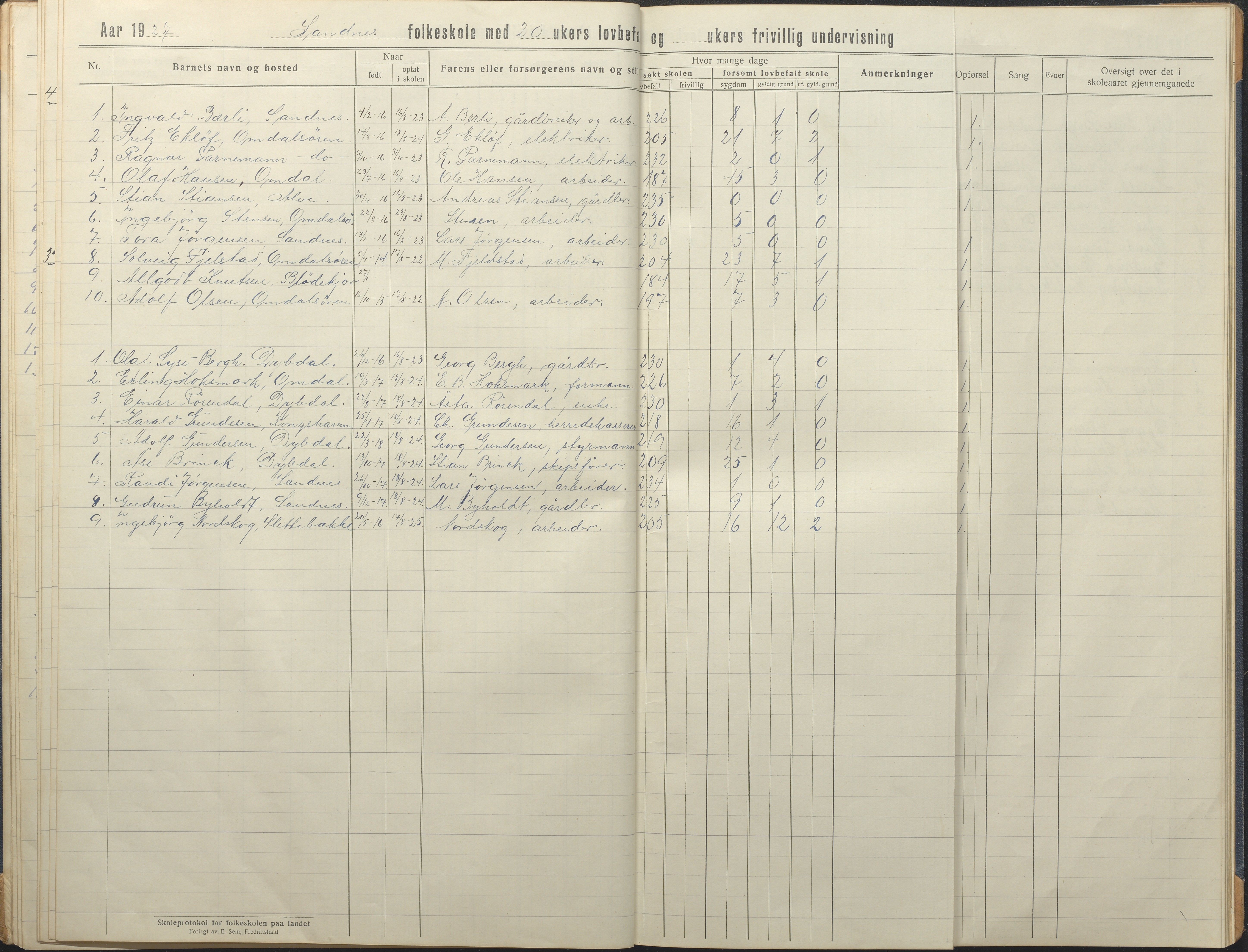 Tromøy kommune frem til 1971, AAKS/KA0921-PK/04/L0081: Sandnes - Karakterprotokoll, 1918-1934