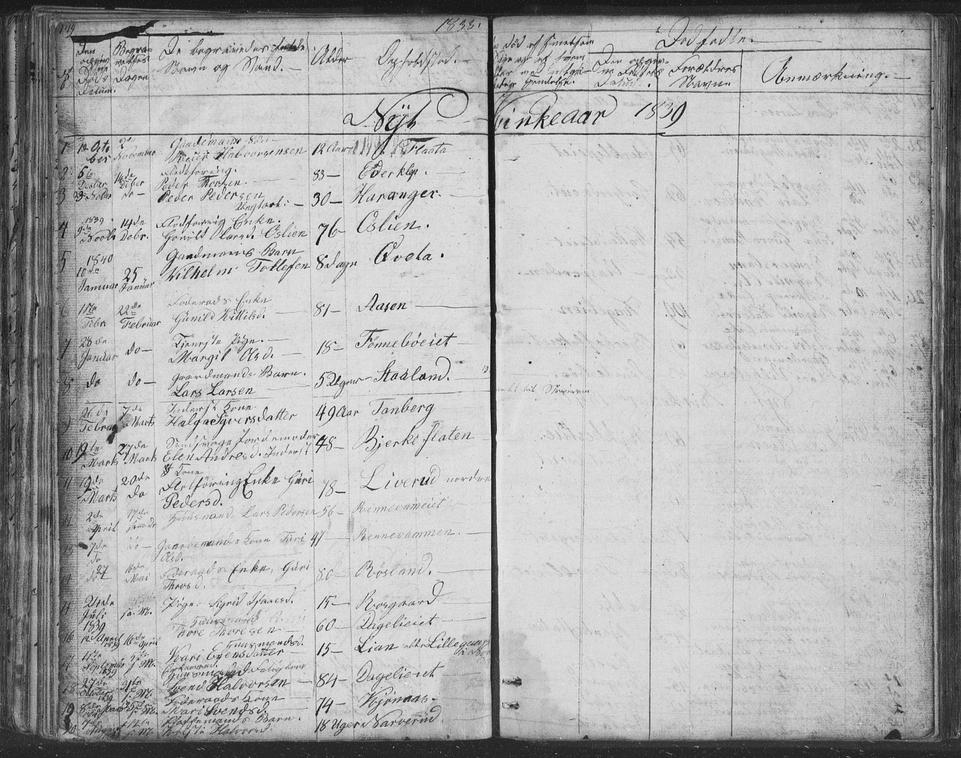 Nore kirkebøker, SAKO/A-238/F/Fc/L0002: Parish register (official) no. III 2, 1836-1861, p. 149