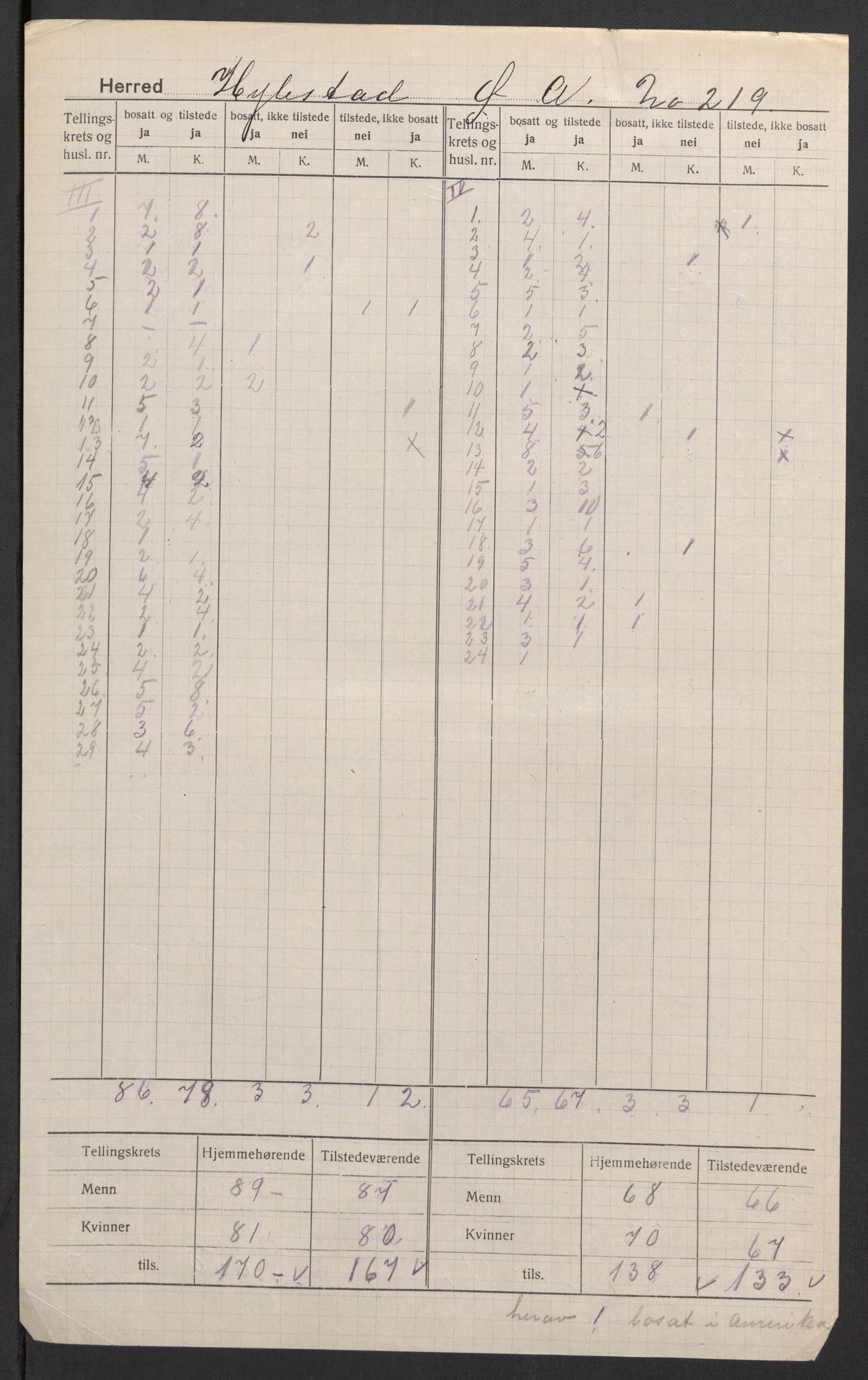 SAK, 1920 census for Hylestad, 1920, p. 4