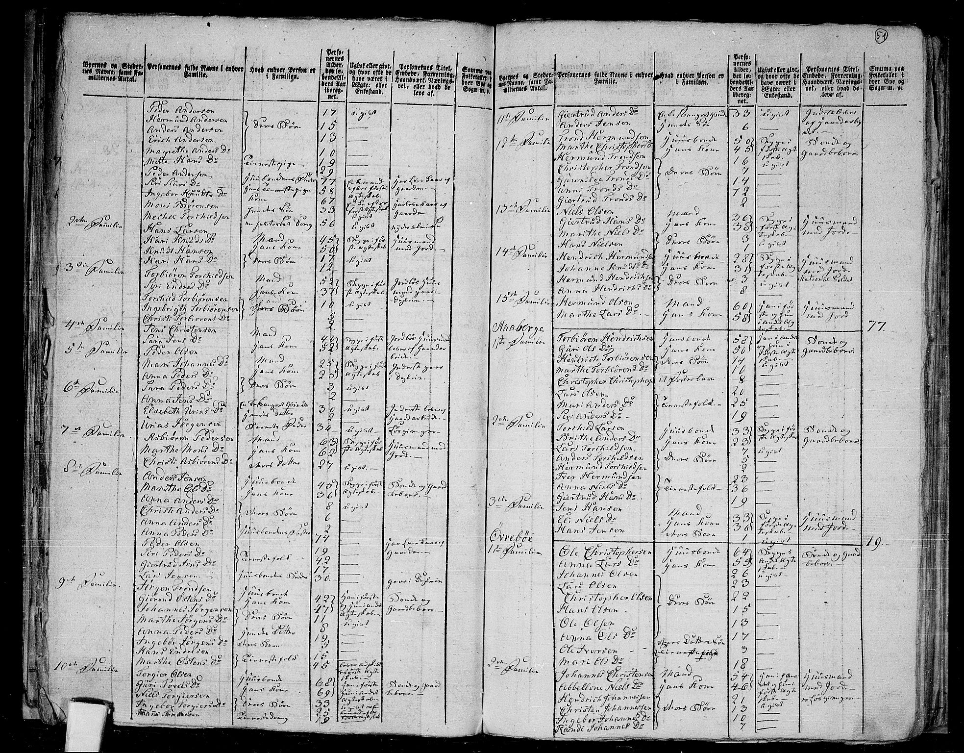 RA, 1801 census for 1426P Luster, 1801, p. 50b-51a