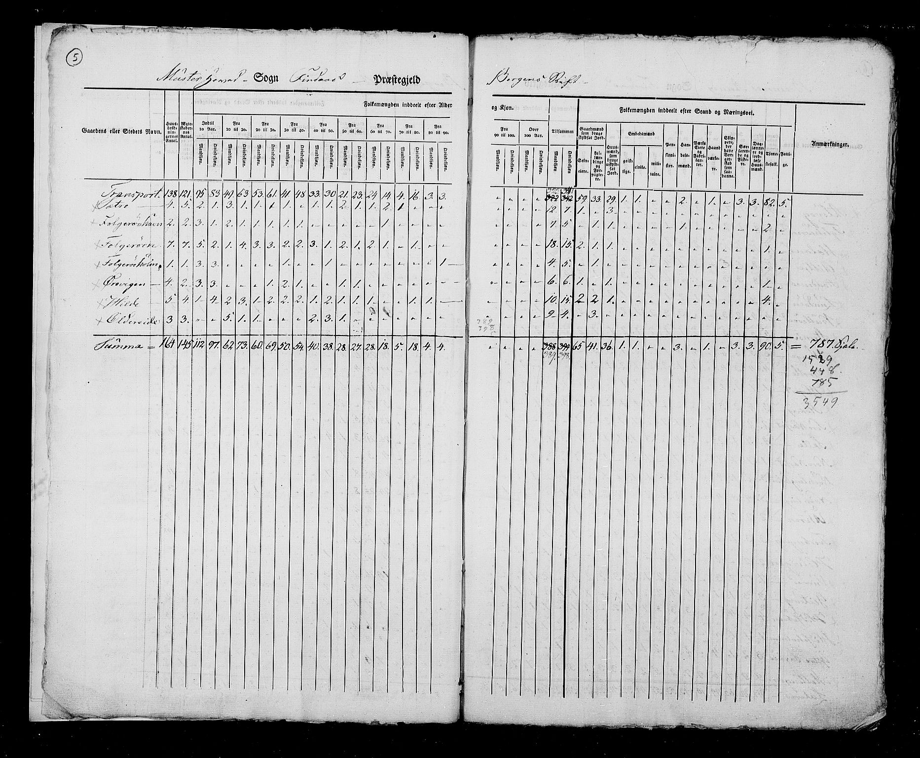 RA, Census 1825, vol. 13: Søndre Bergenhus amt, 1825, p. 5