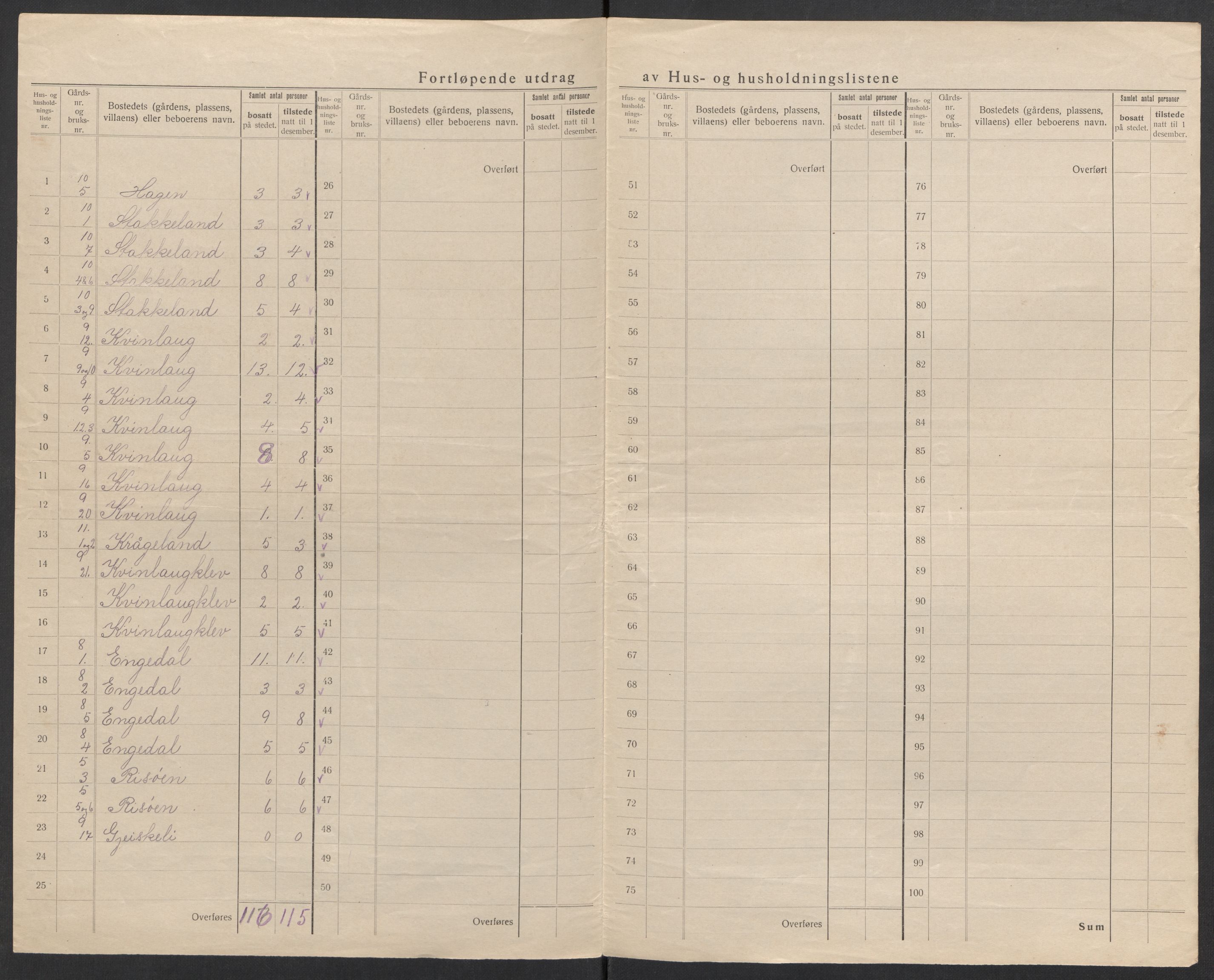 SAK, 1920 census for Fjotland, 1920, p. 11