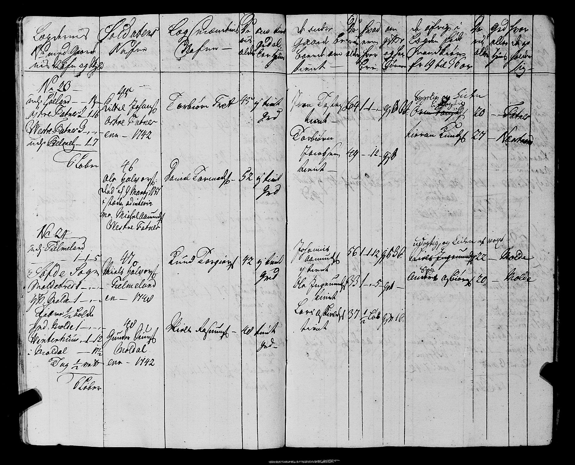 Fylkesmannen i Rogaland, AV/SAST-A-101928/99/3/325/325CA, 1655-1832, p. 4227