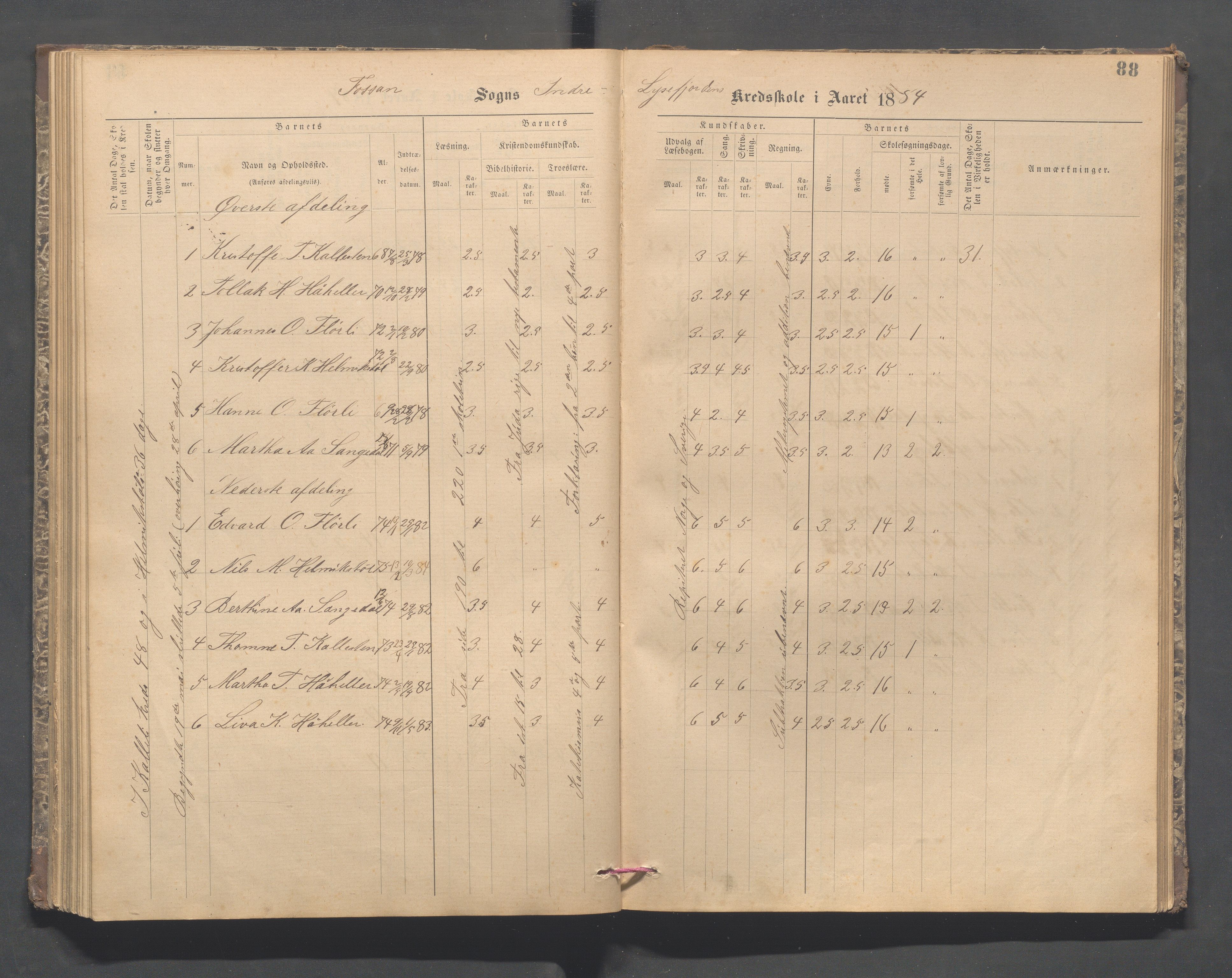 Forsand kommune - Lyse skole, IKAR/K-101613/H/L0001: Skoleprotokoll - Lyselandet, Indre Lysefjords enslige gårder, Kalleli omgangsskole, Songesand, Eiane, 1877-1894, p. 88