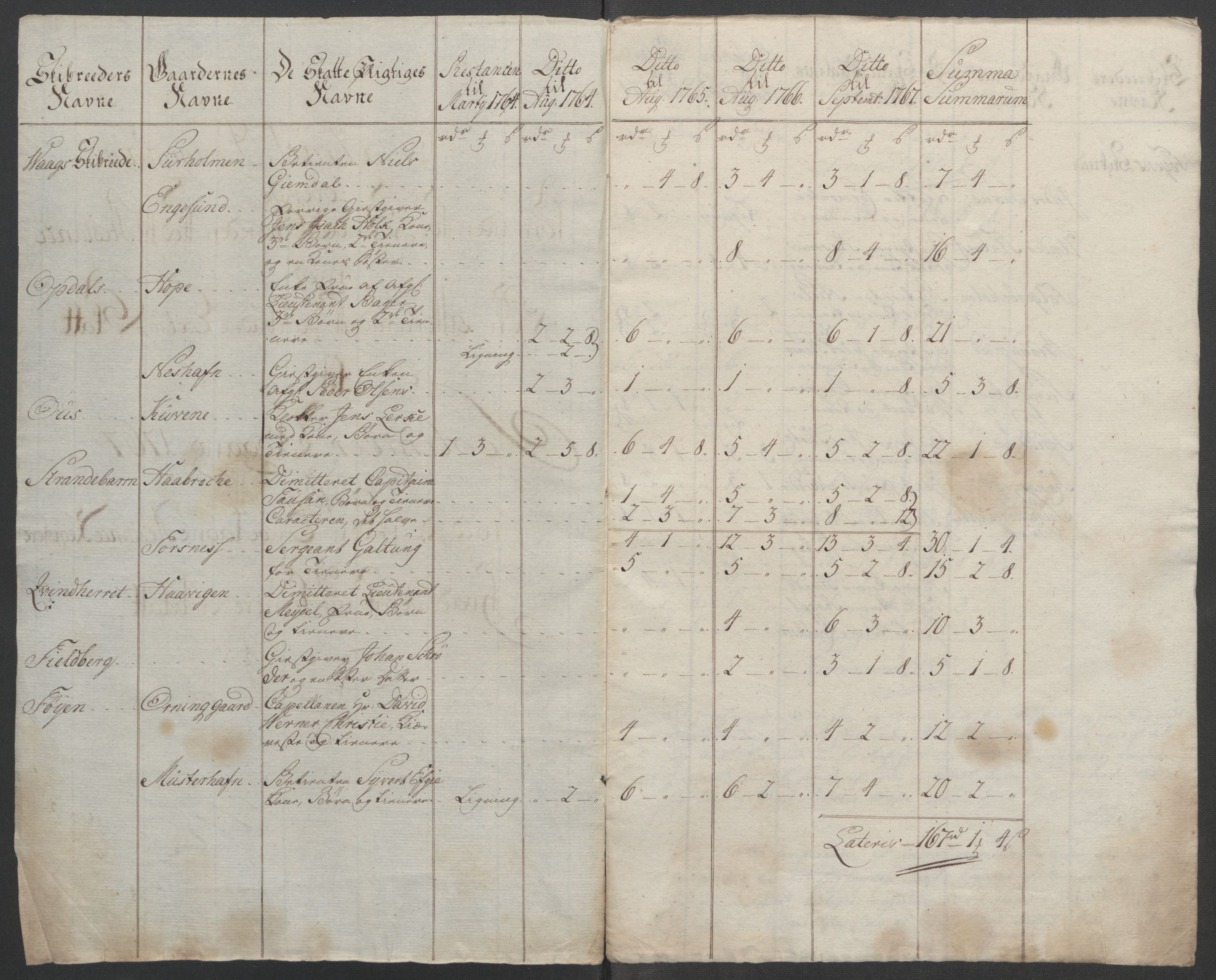 Rentekammeret inntil 1814, Reviderte regnskaper, Fogderegnskap, RA/EA-4092/R48/L3136: Ekstraskatten Sunnhordland og Hardanger, 1762-1772, p. 348