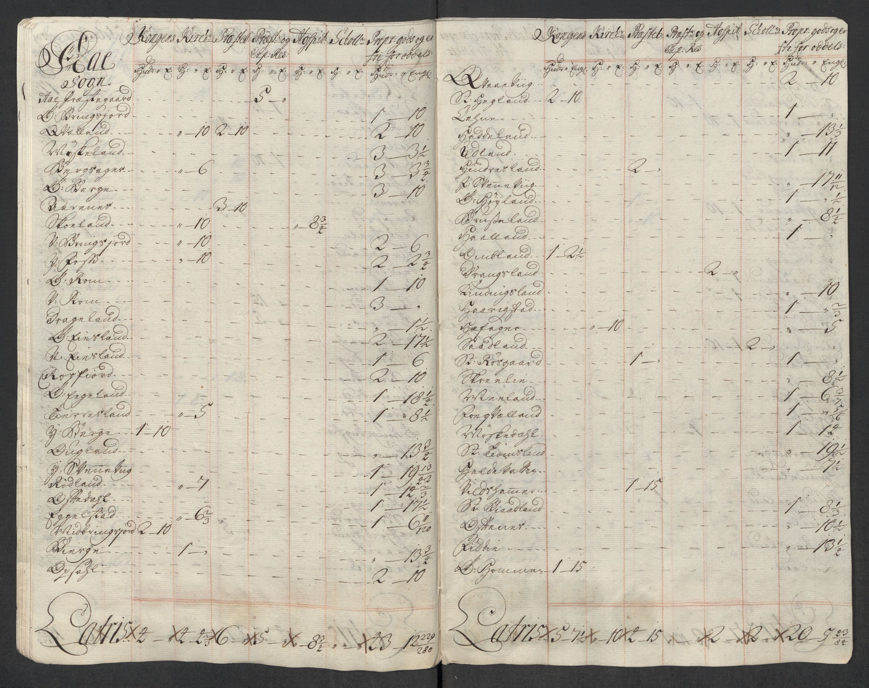 Rentekammeret inntil 1814, Reviderte regnskaper, Fogderegnskap, AV/RA-EA-4092/R43/L2563: Fogderegnskap Lista og Mandal, 1718, p. 382