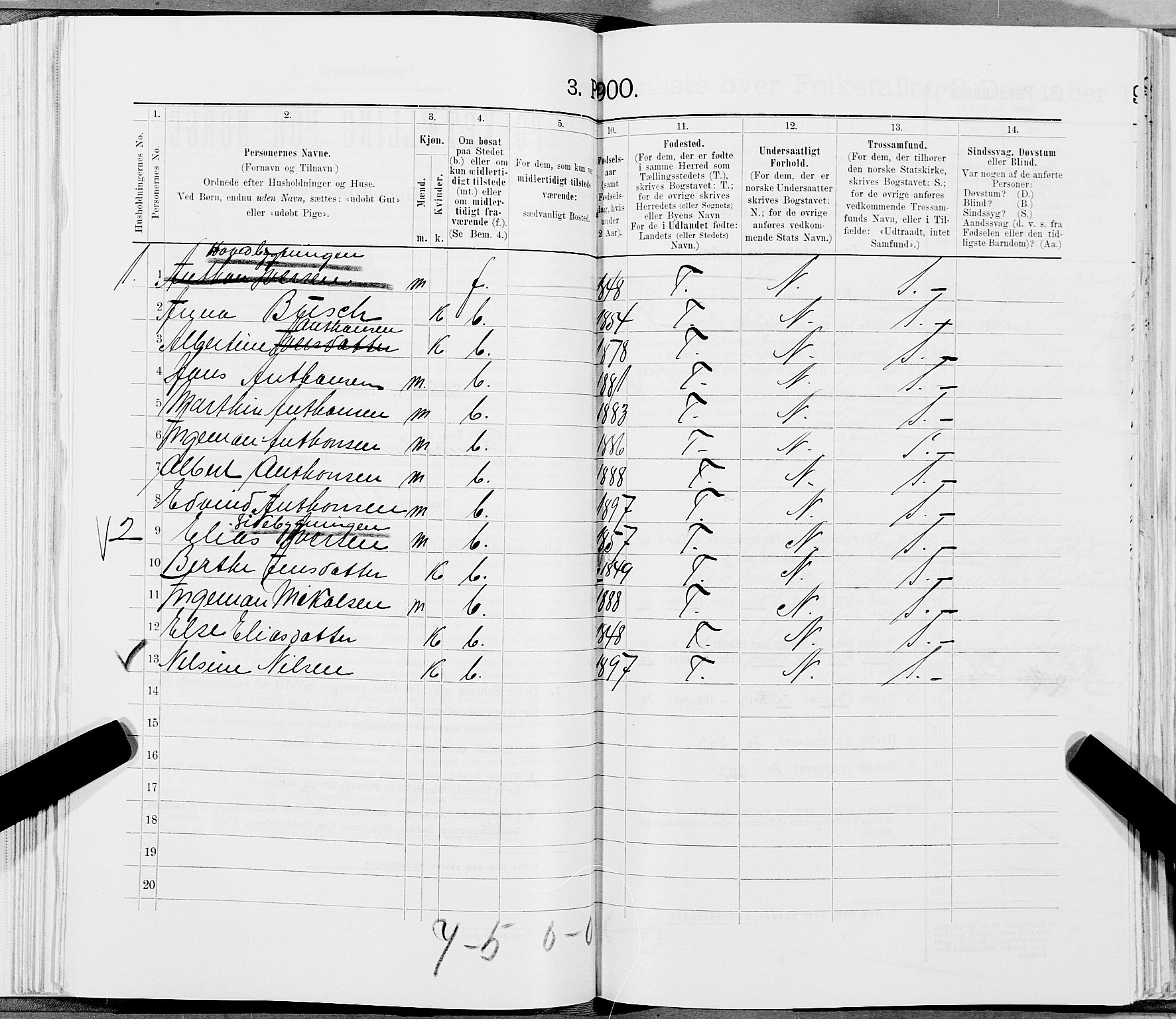 SAT, 1900 census for Bindal, 1900, p. 847