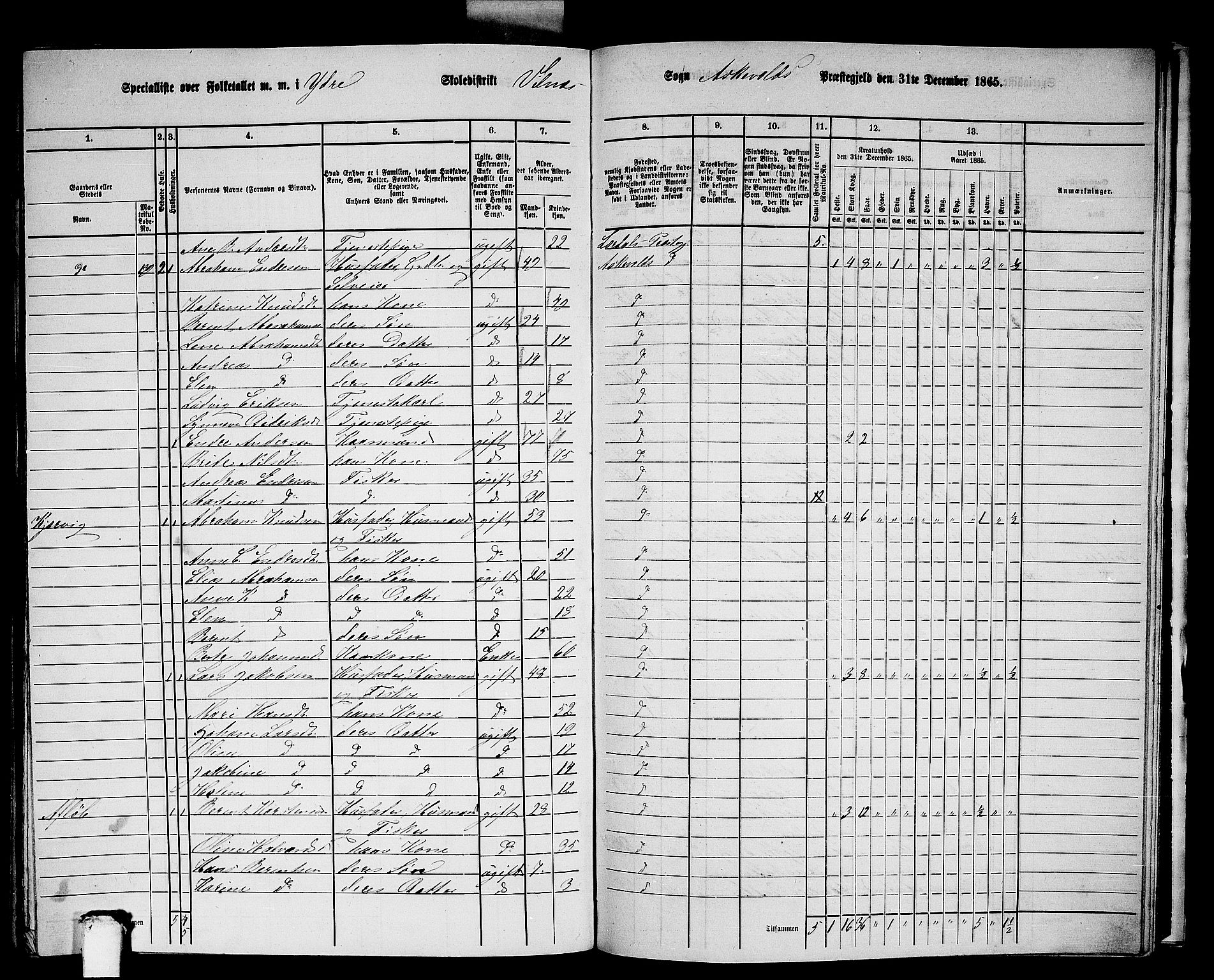 RA, 1865 census for Askvoll, 1865, p. 137