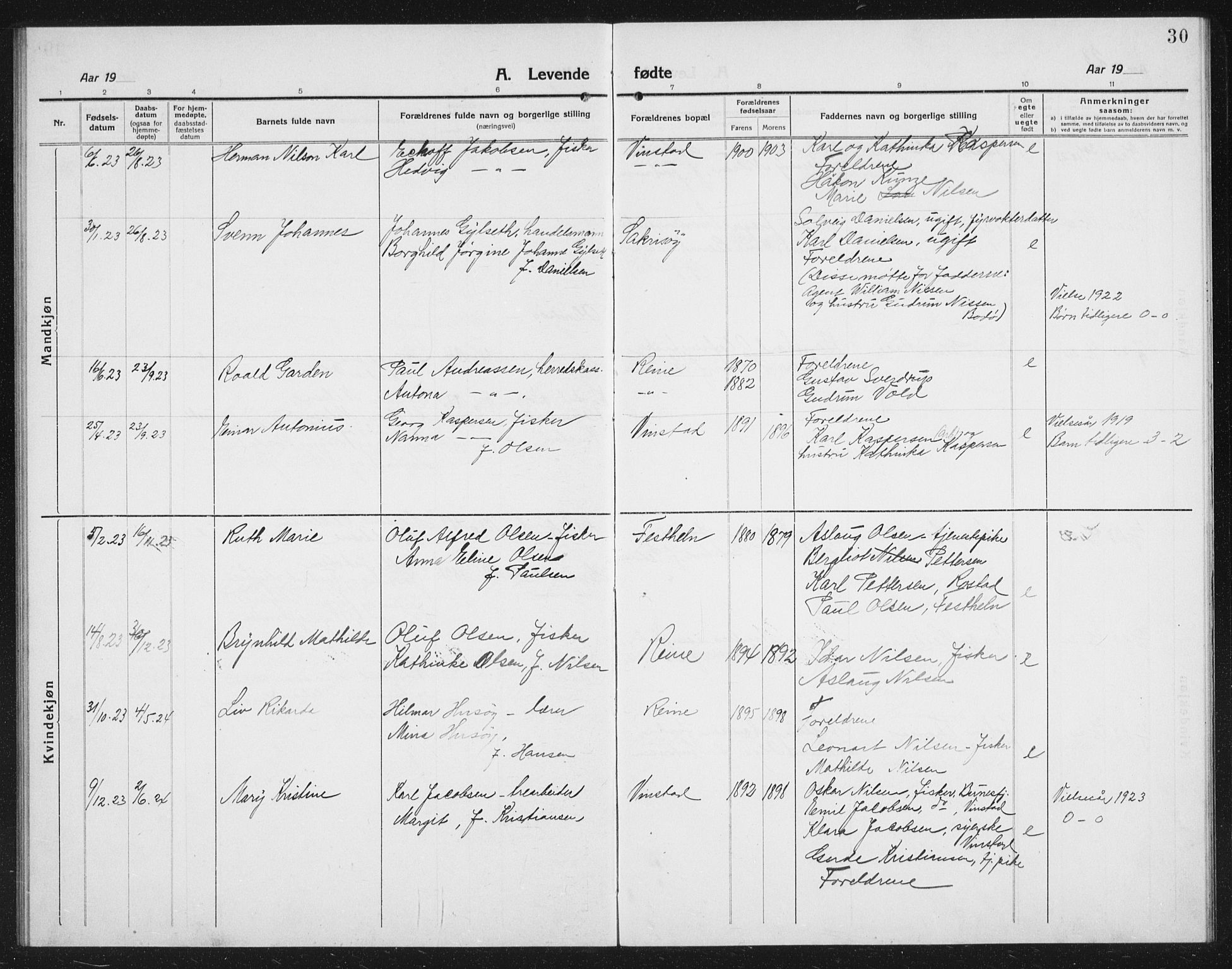 Ministerialprotokoller, klokkerbøker og fødselsregistre - Nordland, SAT/A-1459/887/L1229: Parish register (copy) no. 887C01, 1916-1935, p. 30