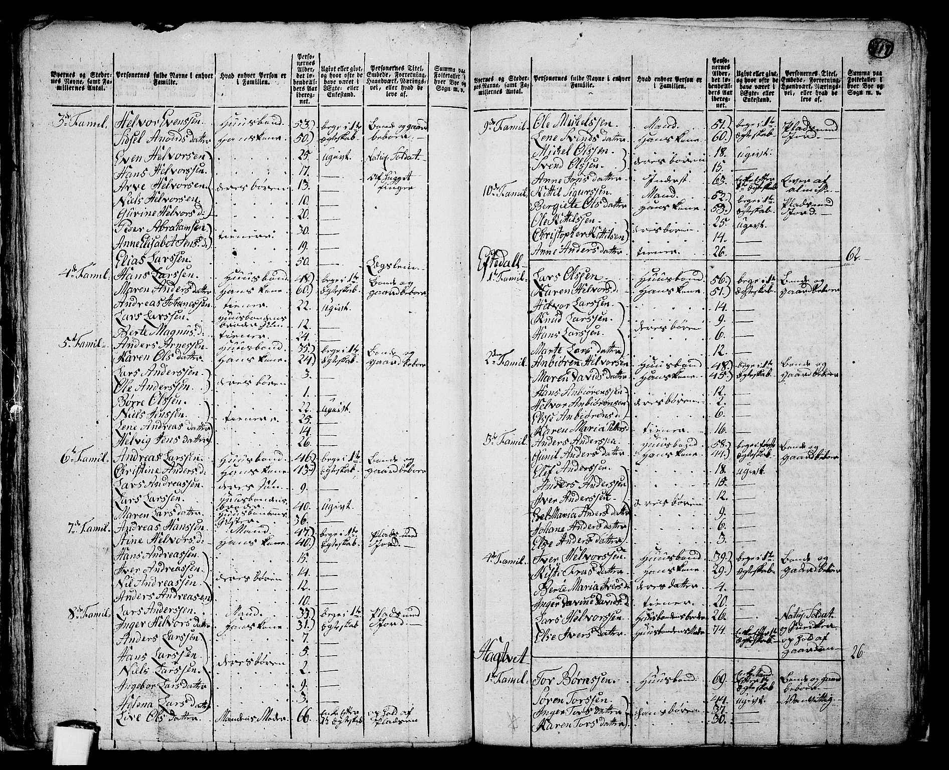 RA, 1801 census for 0727P Hedrum, 1801, p. 416b-417a