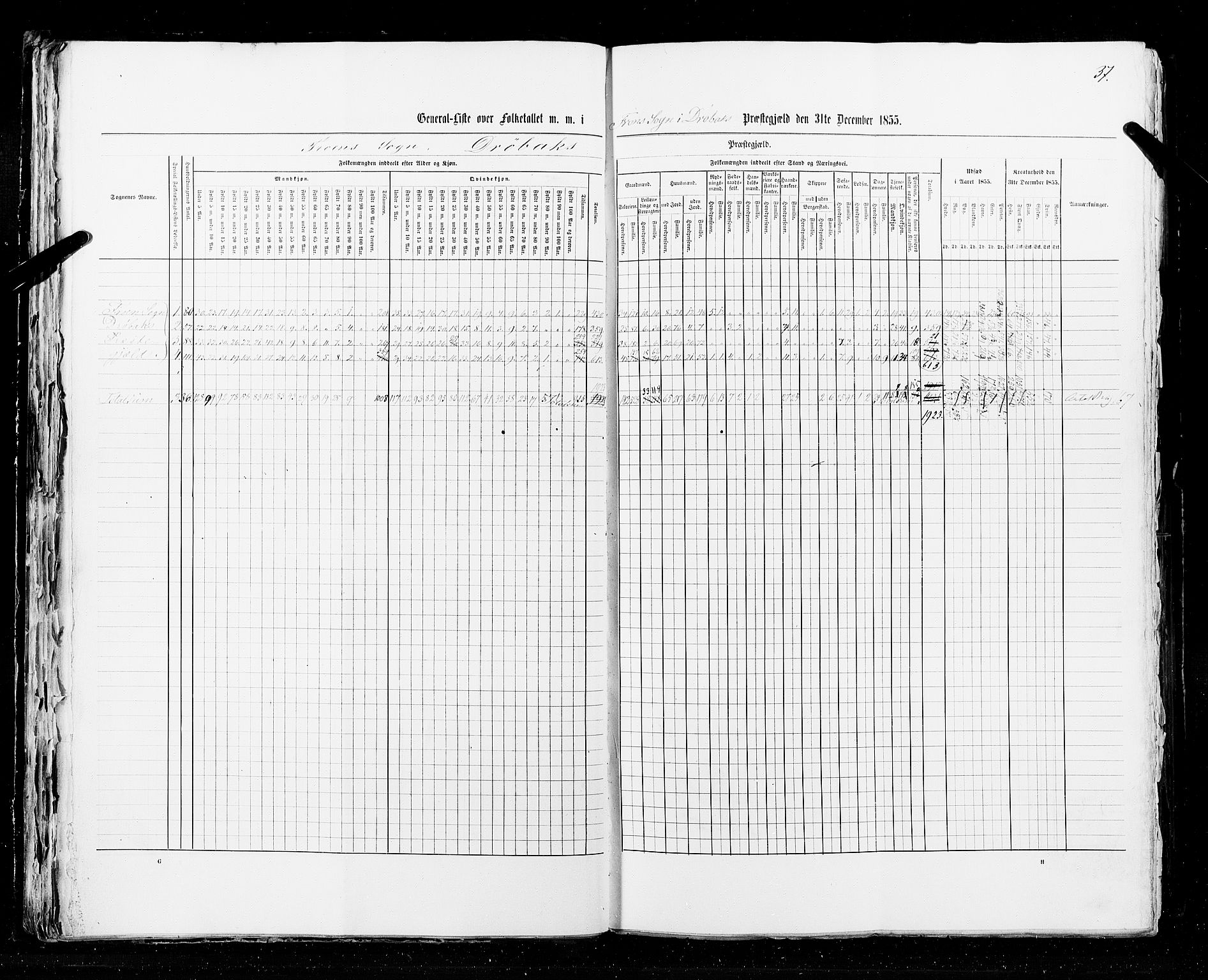 RA, Census 1855, vol. 1: Akershus amt, Smålenenes amt og Hedemarken amt, 1855, p. 37