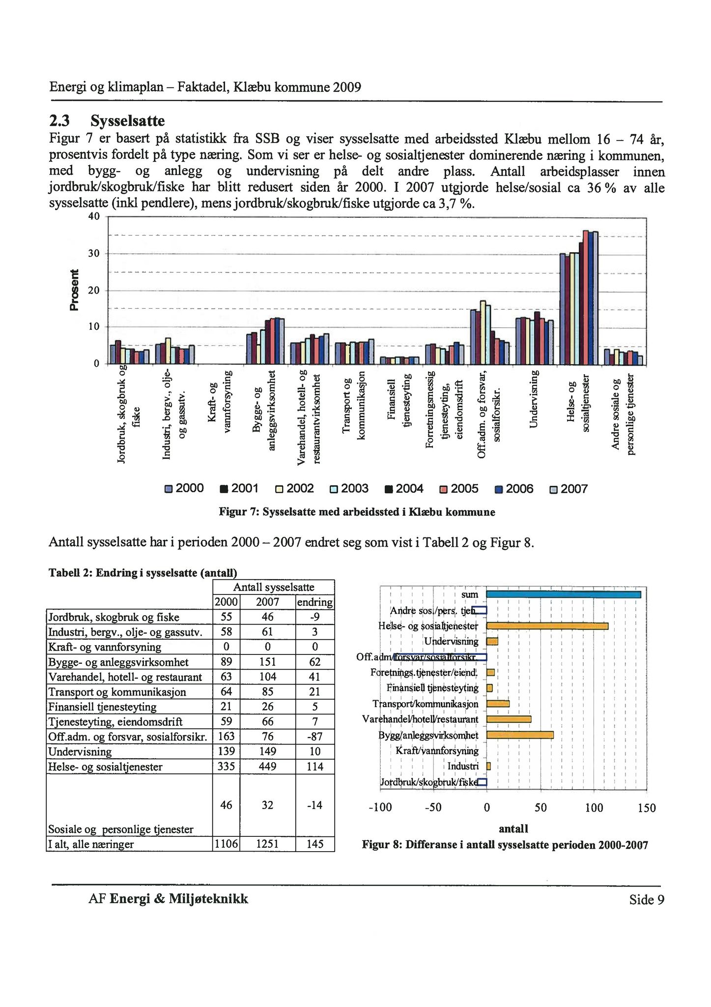 Klæbu Kommune, TRKO/KK/02-FS/L003: Formannsskapet - Møtedokumenter, 2010, p. 1049