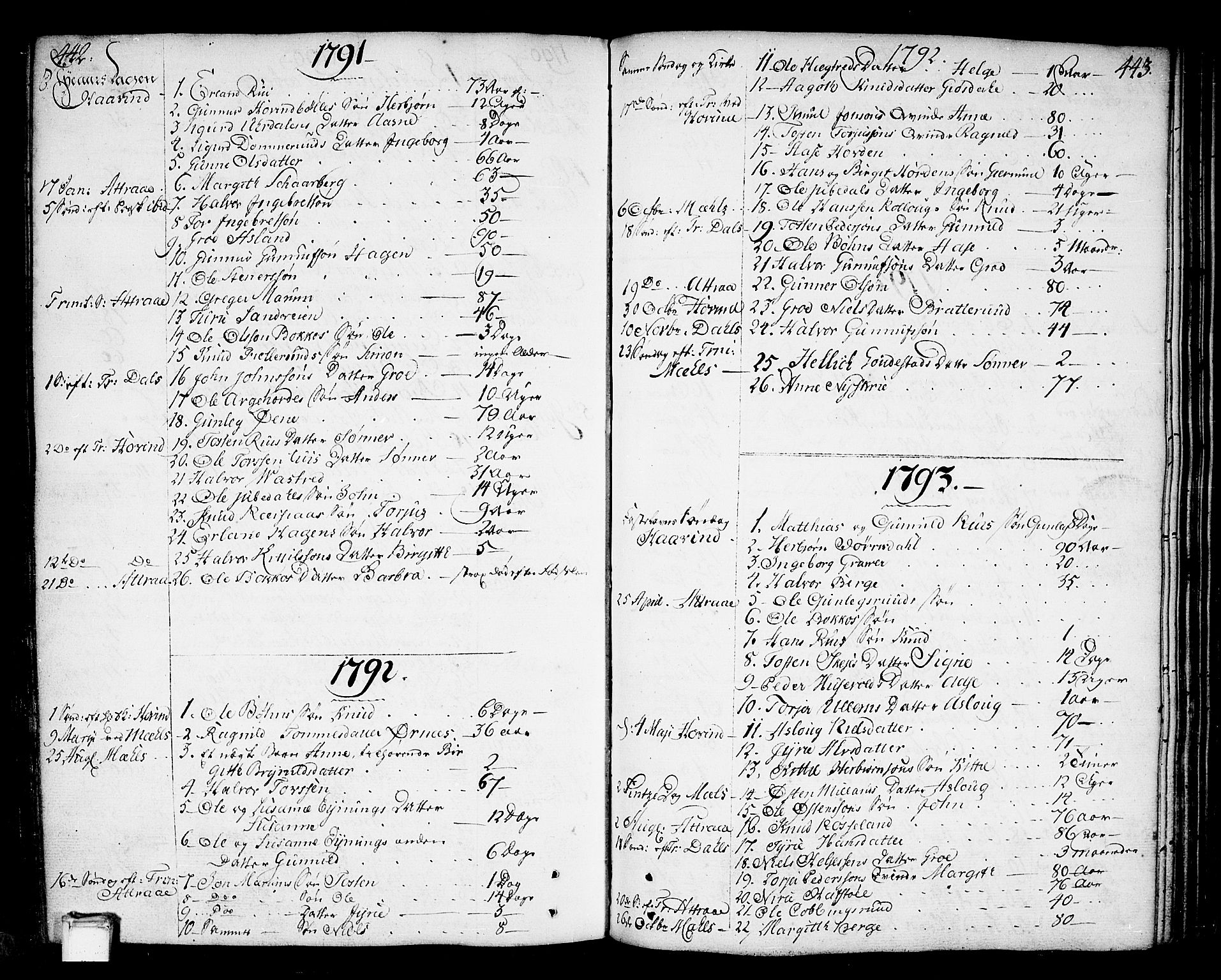Tinn kirkebøker, SAKO/A-308/F/Fa/L0002: Parish register (official) no. I 2, 1757-1810, p. 442-443