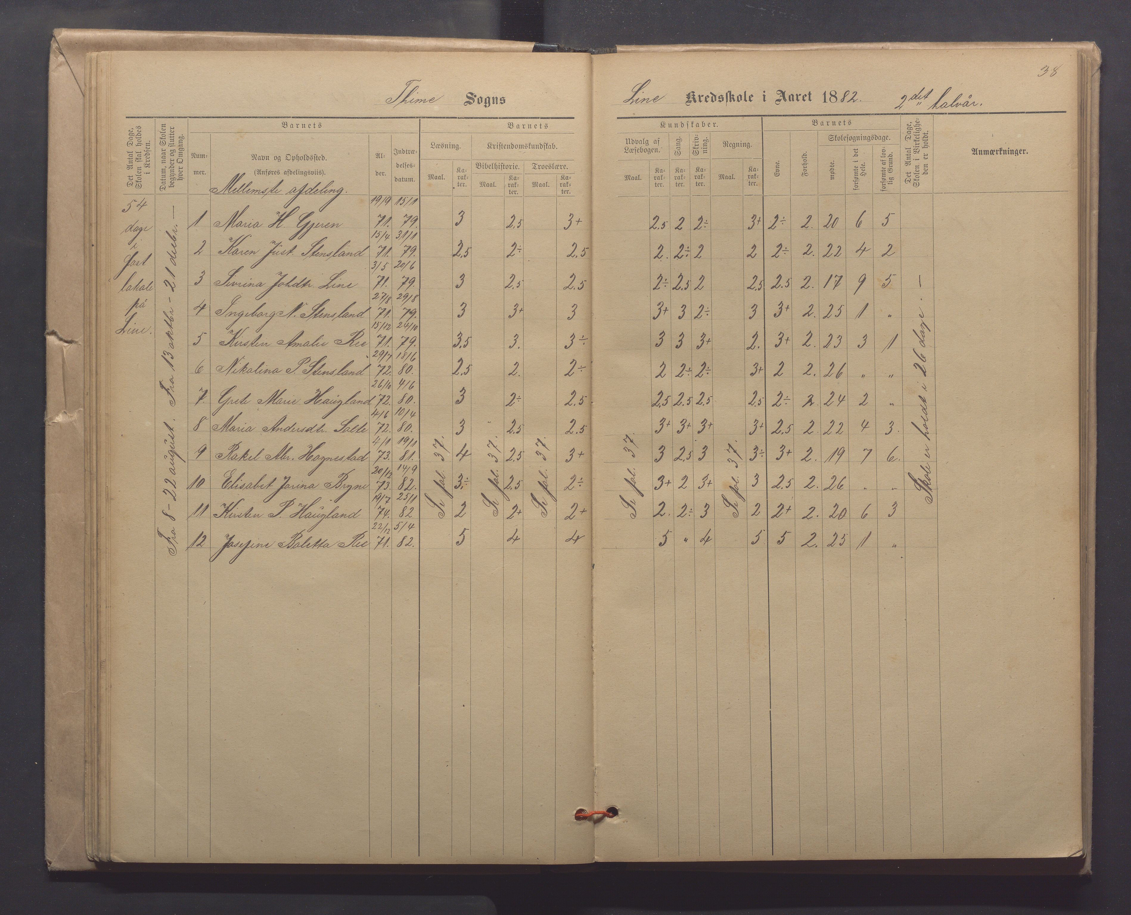 Time kommune - Line/Hognestad skole, IKAR/K-100802/H/L0003: Skoleprotokoll, 1879-1890, p. 38