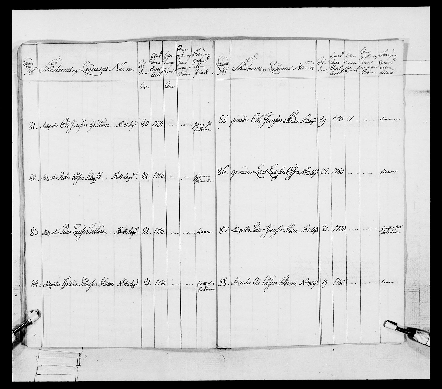 Generalitets- og kommissariatskollegiet, Det kongelige norske kommissariatskollegium, AV/RA-EA-5420/E/Eh/L0087: 3. Trondheimske nasjonale infanteriregiment, 1780, p. 371