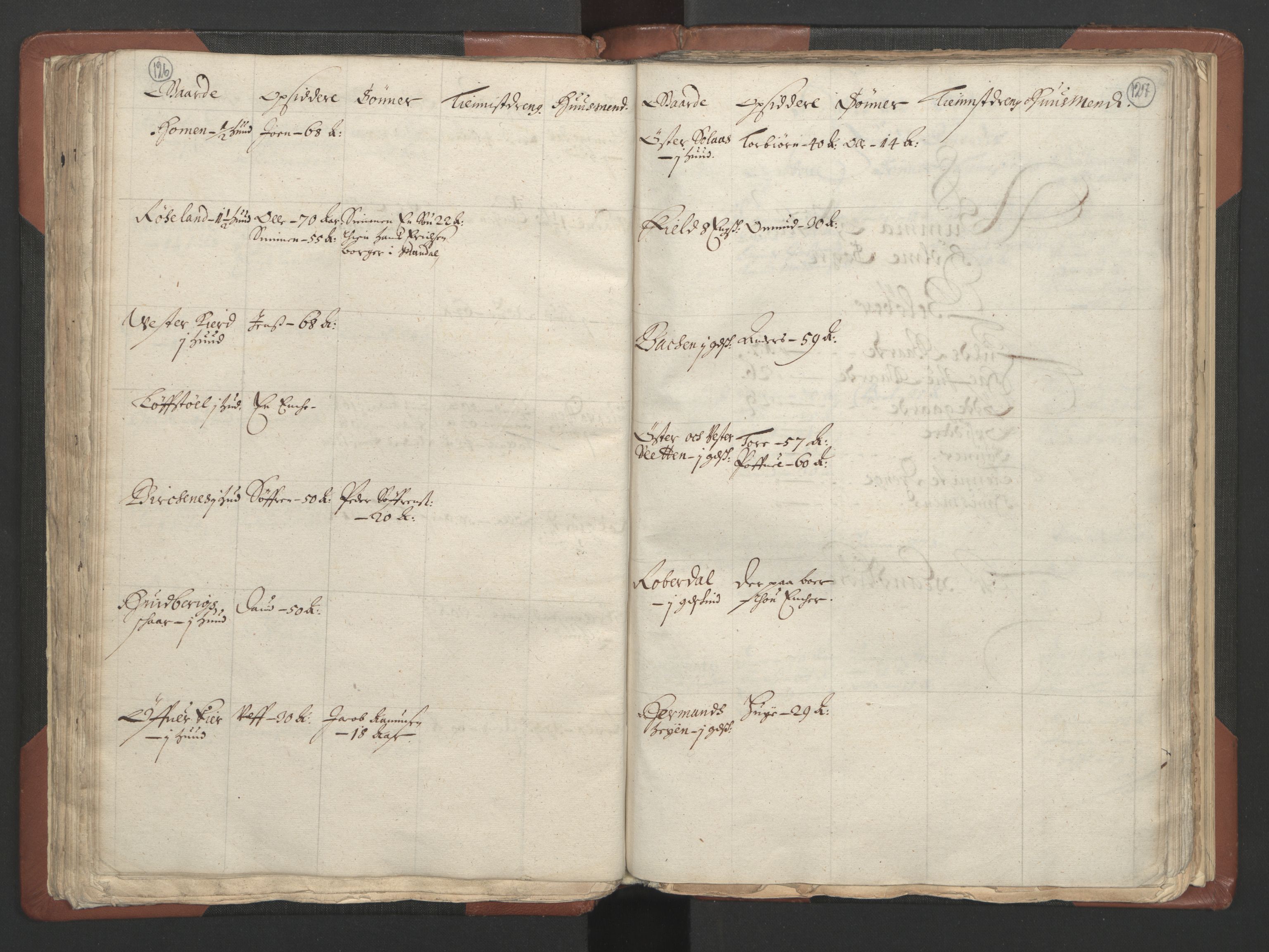 RA, Bailiff's Census 1664-1666, no. 9: Mandal len, 1664-1666, p. 126-127