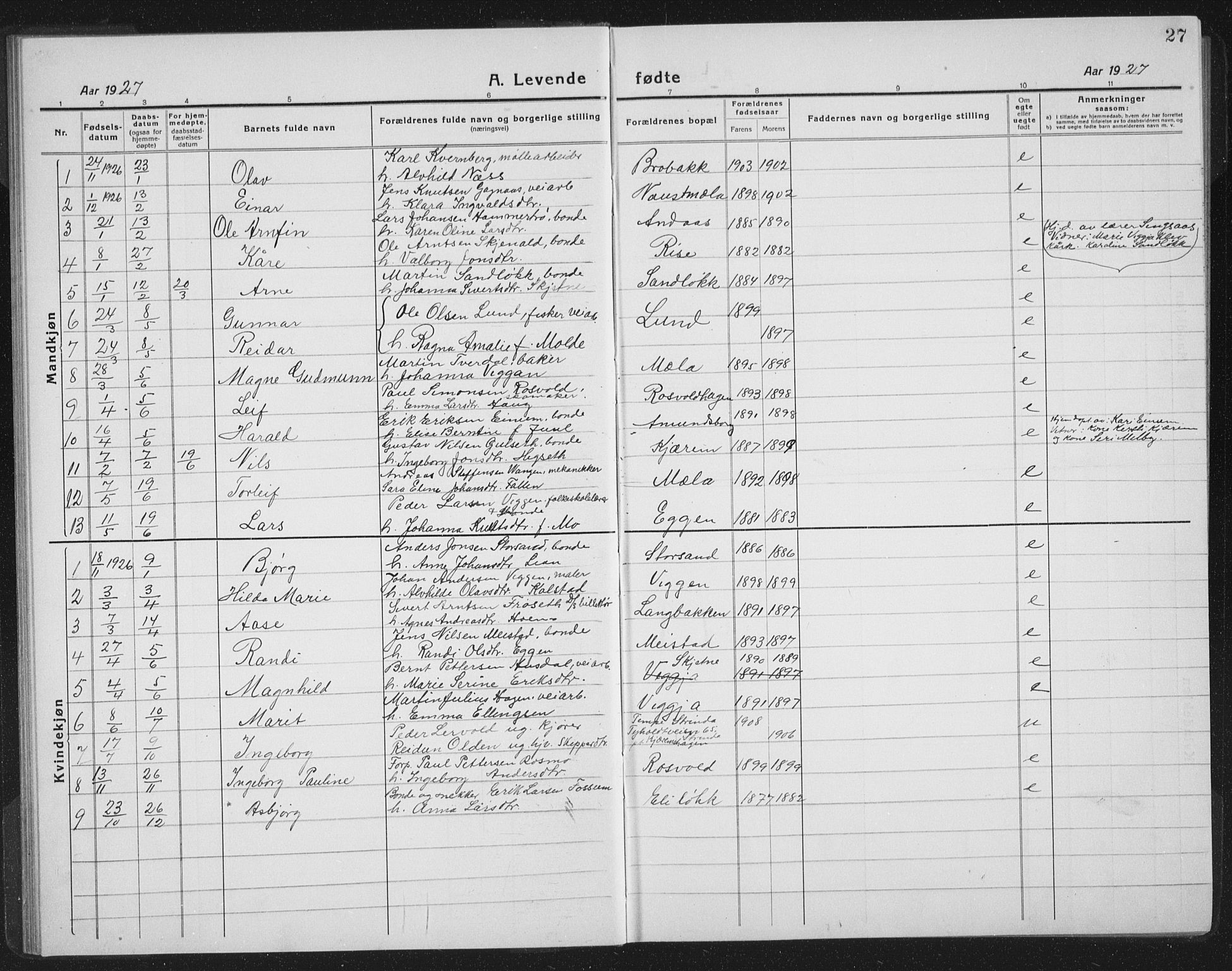 Ministerialprotokoller, klokkerbøker og fødselsregistre - Sør-Trøndelag, SAT/A-1456/665/L0778: Parish register (copy) no. 665C03, 1916-1938, p. 27
