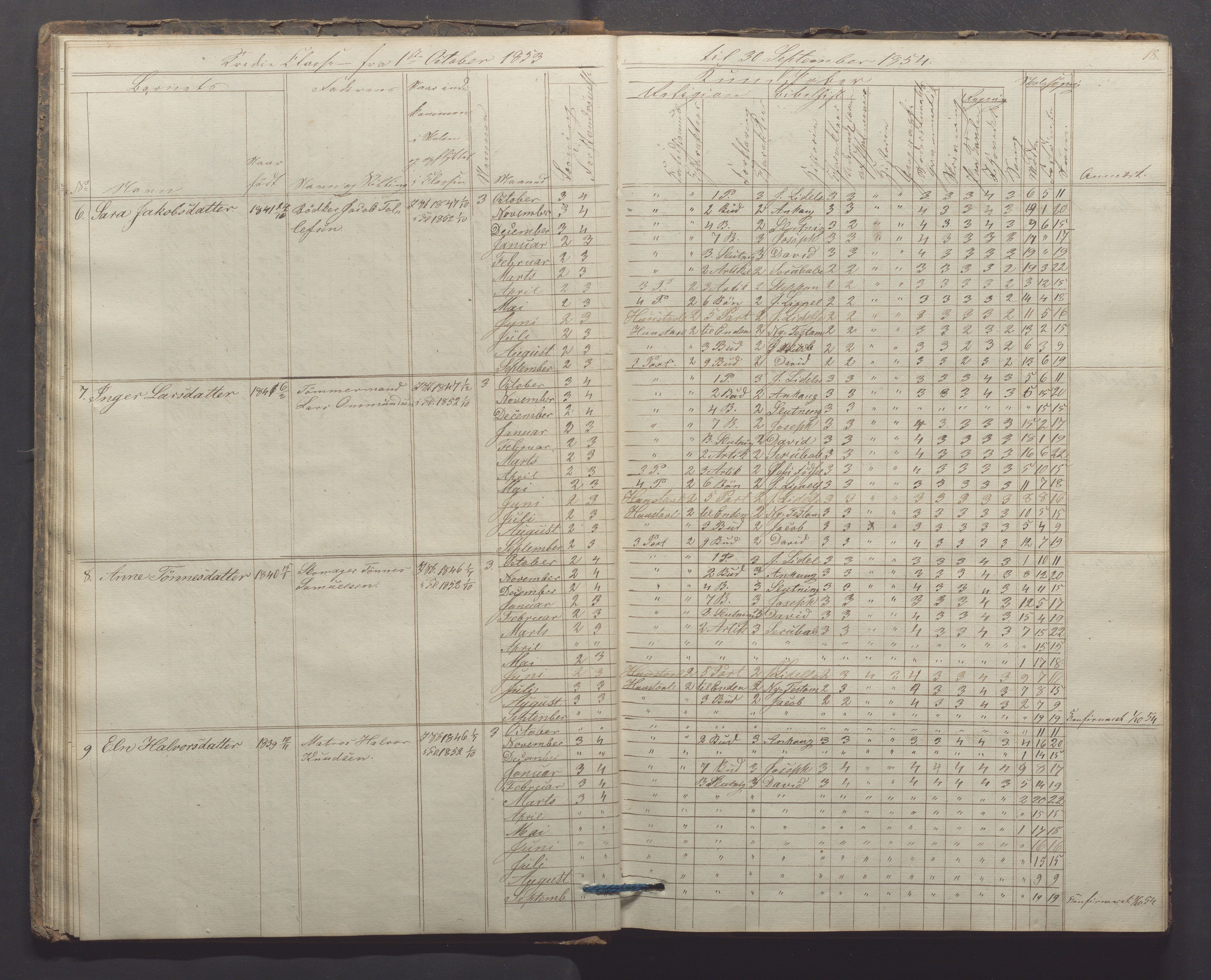 Egersund kommune (Ladested) - Egersund almueskole/folkeskole, IKAR/K-100521/H/L0006: Skoleprotokoll - Folkeskolen, 3. klasse, 1854-1862, p. 18