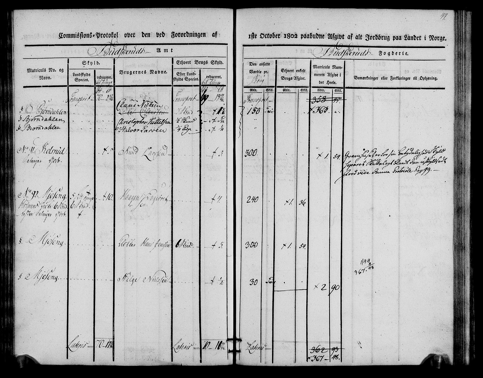 Rentekammeret inntil 1814, Realistisk ordnet avdeling, AV/RA-EA-4070/N/Ne/Nea/L0060: Buskerud fogderi. Kommisjonsprotokoll for Sigdal prestegjeld, 1803, p. 44