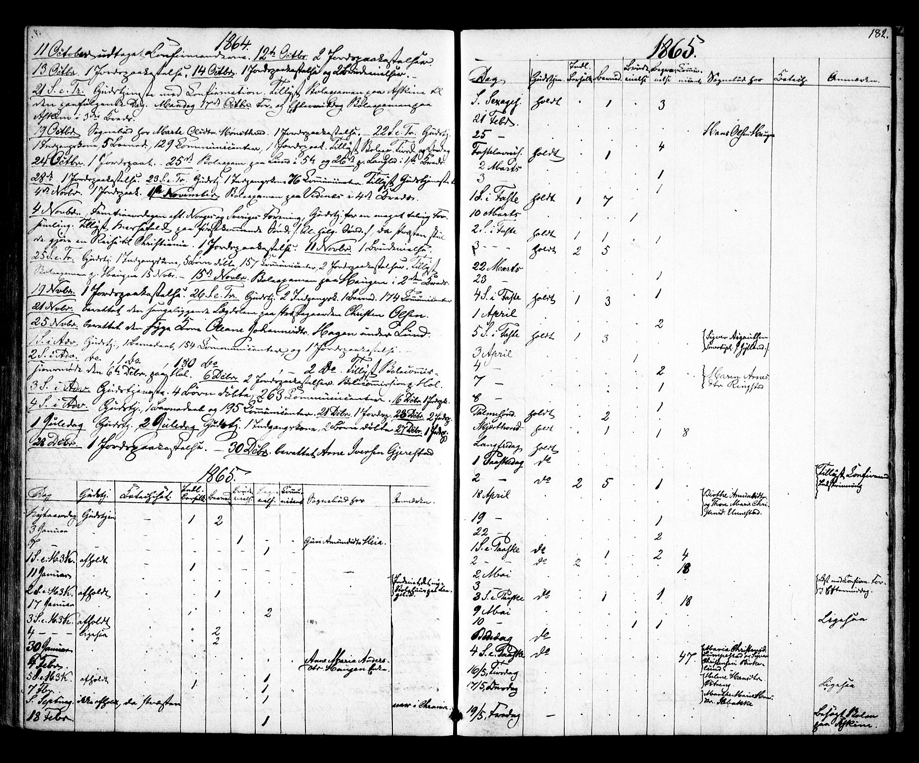 Skiptvet prestekontor Kirkebøker, AV/SAO-A-20009/F/Fa/L0007: Parish register (official) no. 7, 1861-1866, p. 182