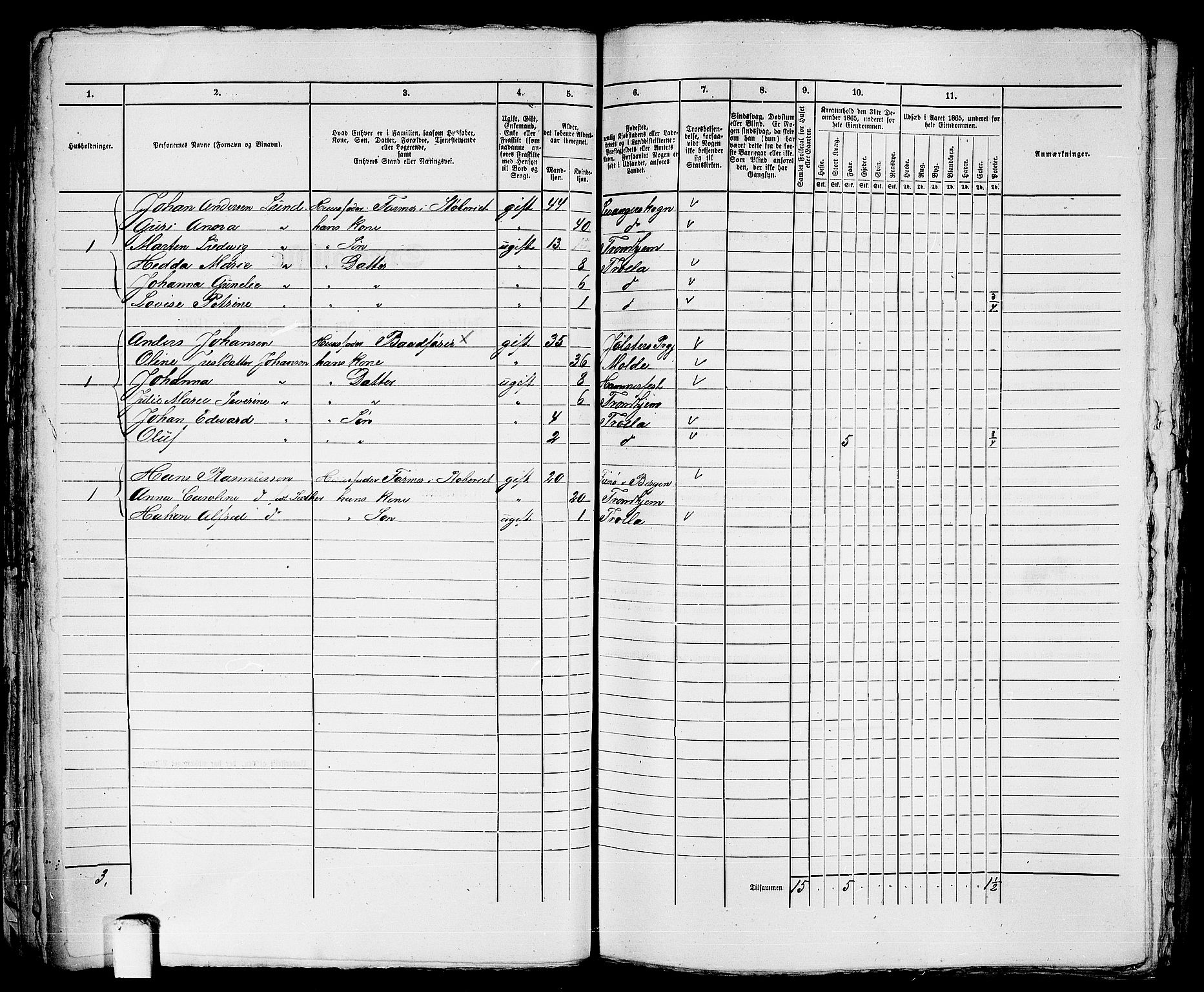 RA, 1865 census for Trondheim, 1865, p. 2204