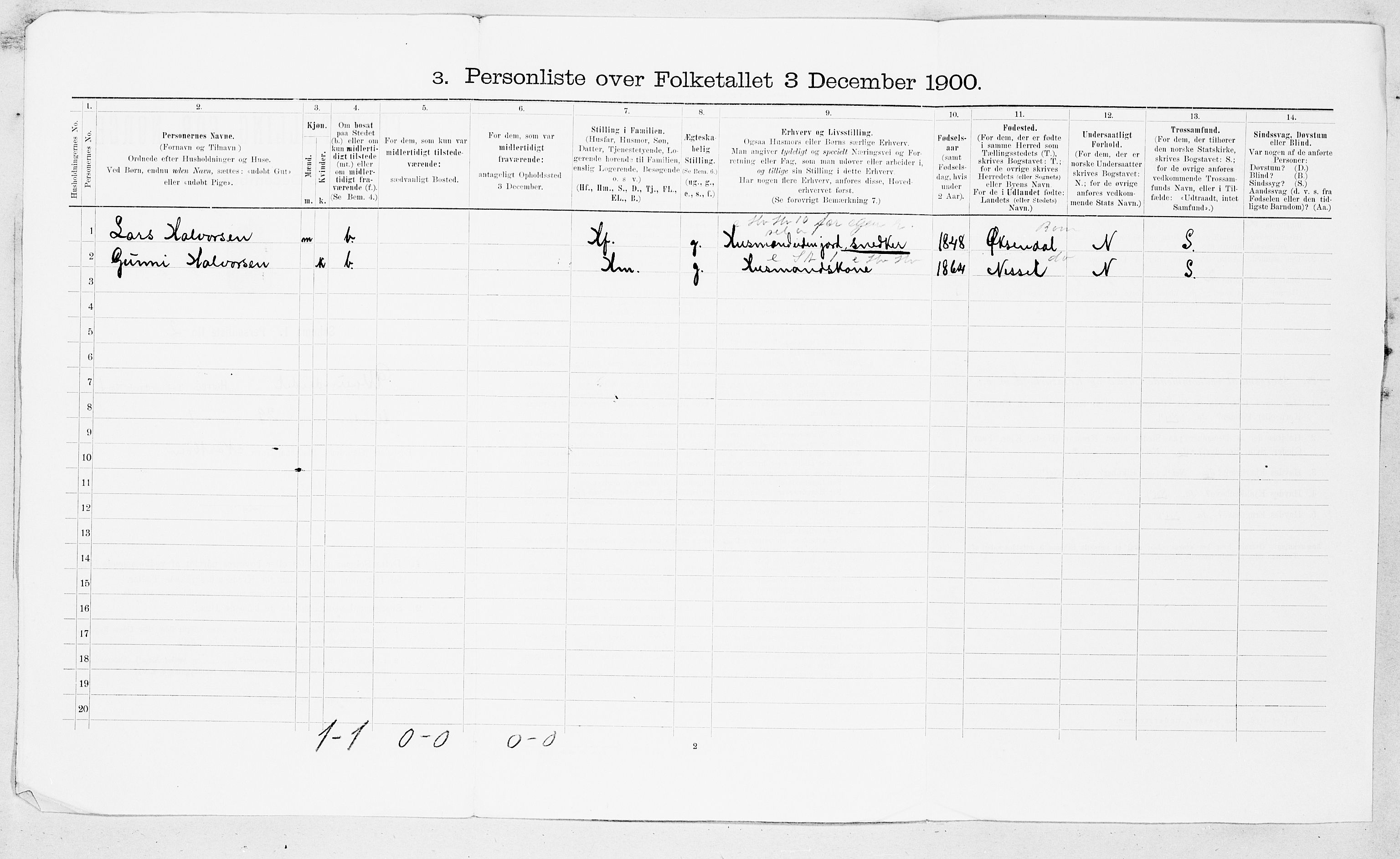 SAT, 1900 census for Ålvundeid, 1900, p. 15