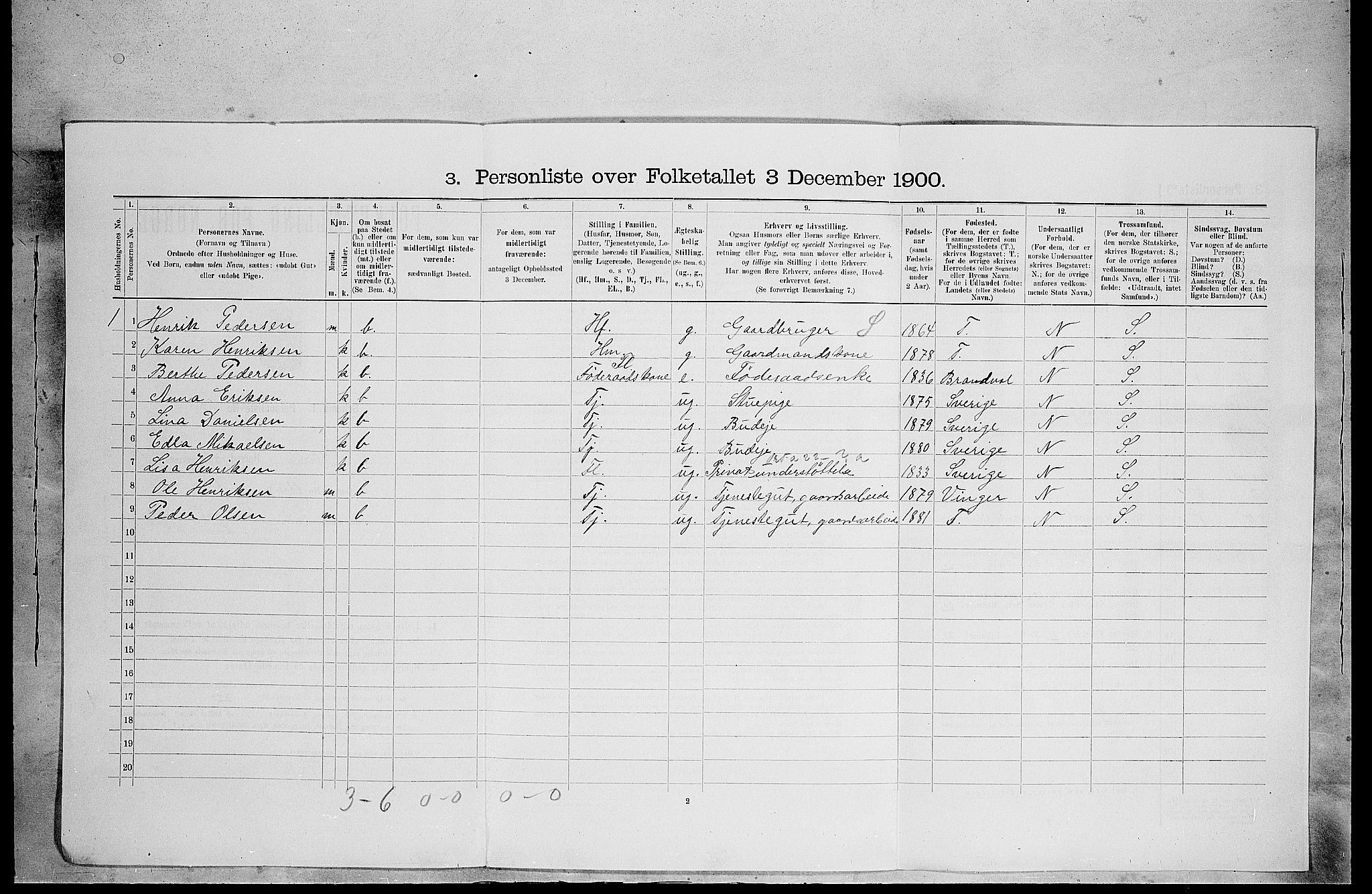 SAH, 1900 census for Grue, 1900, p. 1957