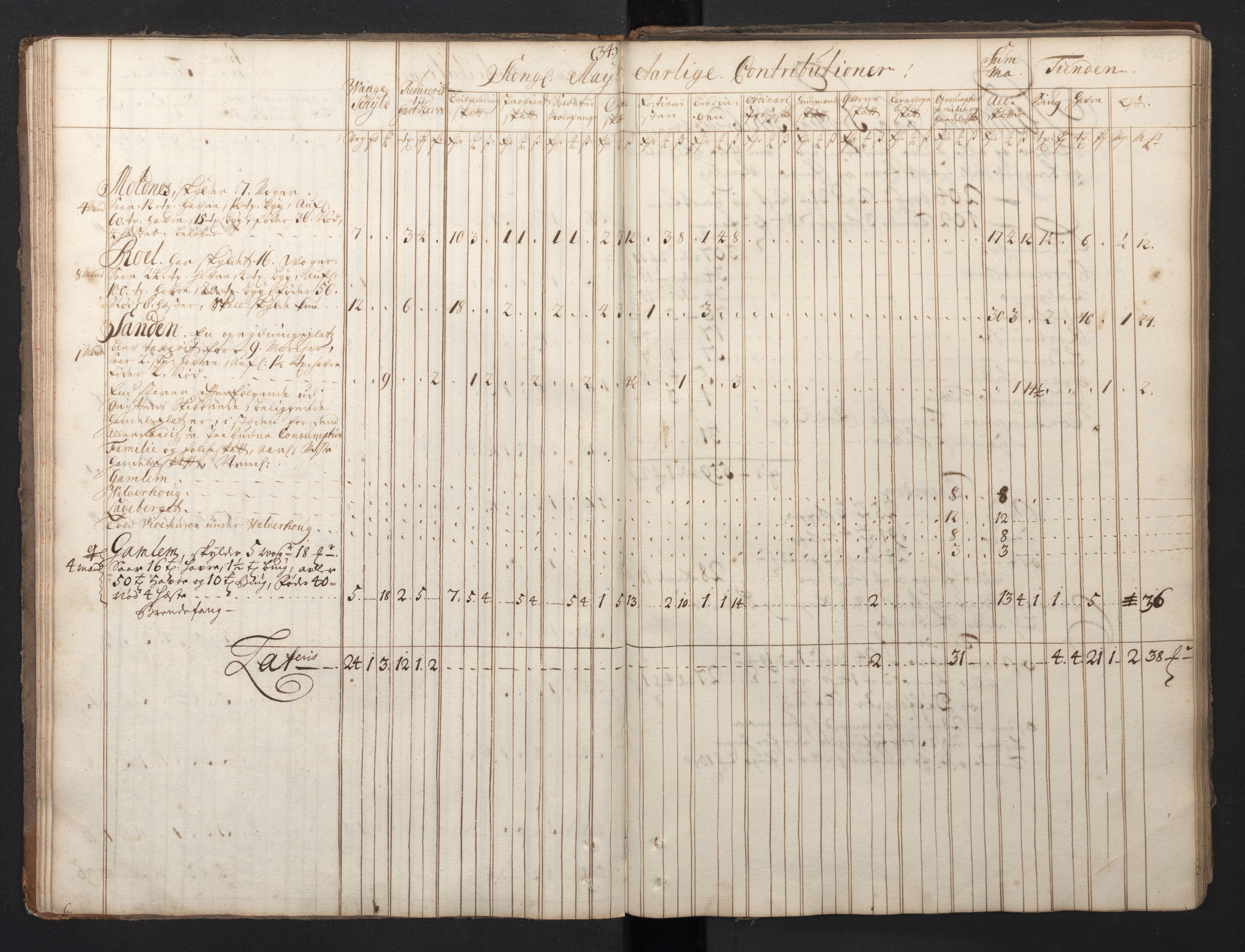 Rentekammeret inntil 1814, Realistisk ordnet avdeling, AV/RA-EA-4070/N/Nb/Nbf/L0149: Sunnmøre, prøvematrikkel, 1714, p. 33