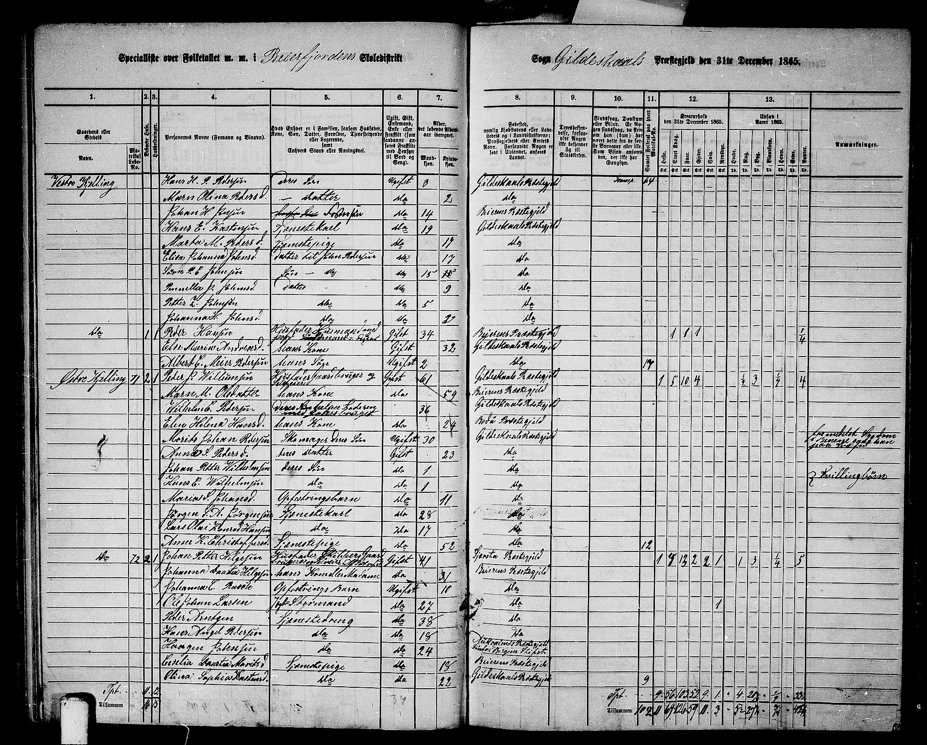 RA, 1865 census for Gildeskål, 1865, p. 66