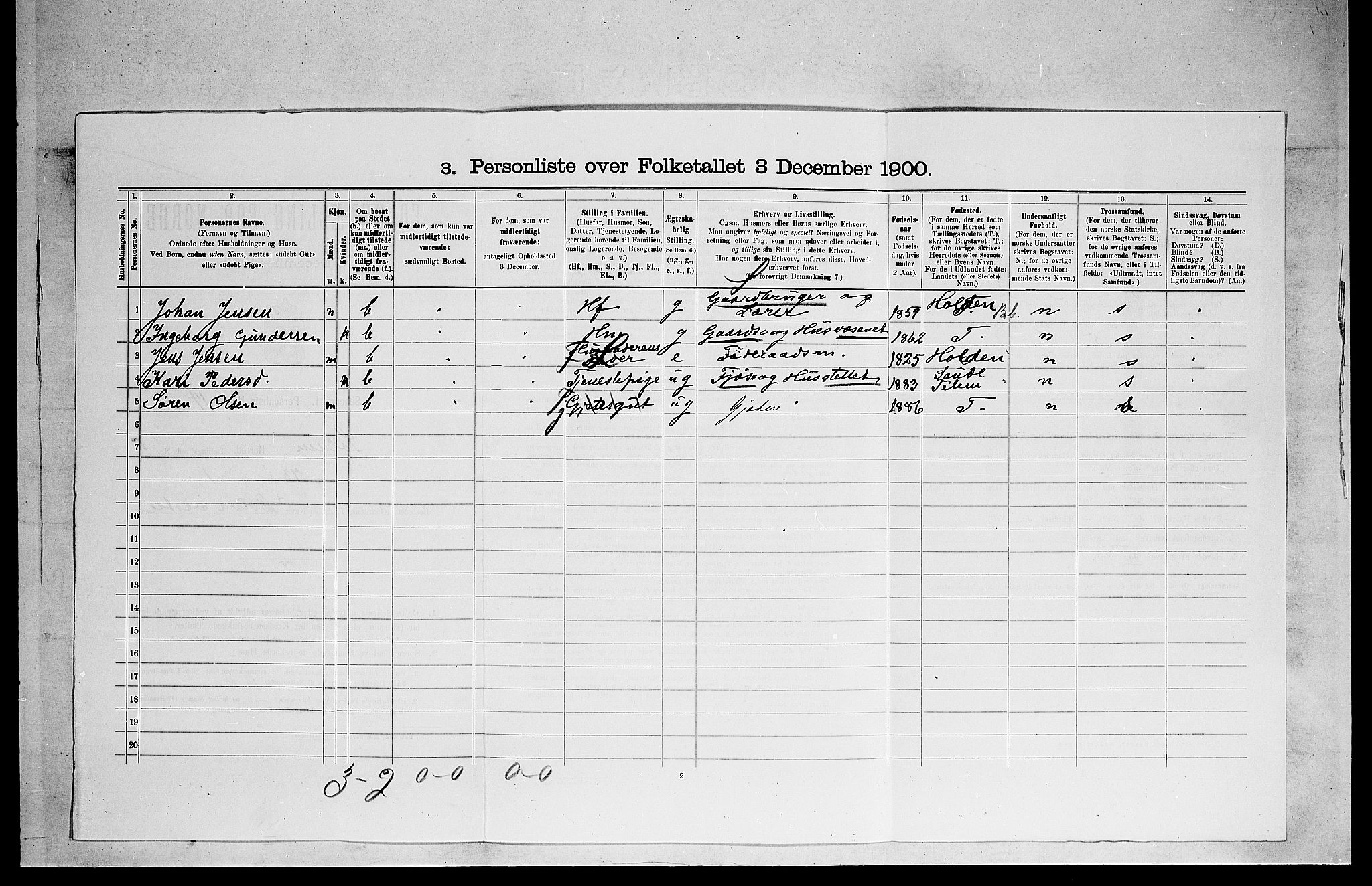 SAKO, 1900 census for Solum, 1900, p. 1864