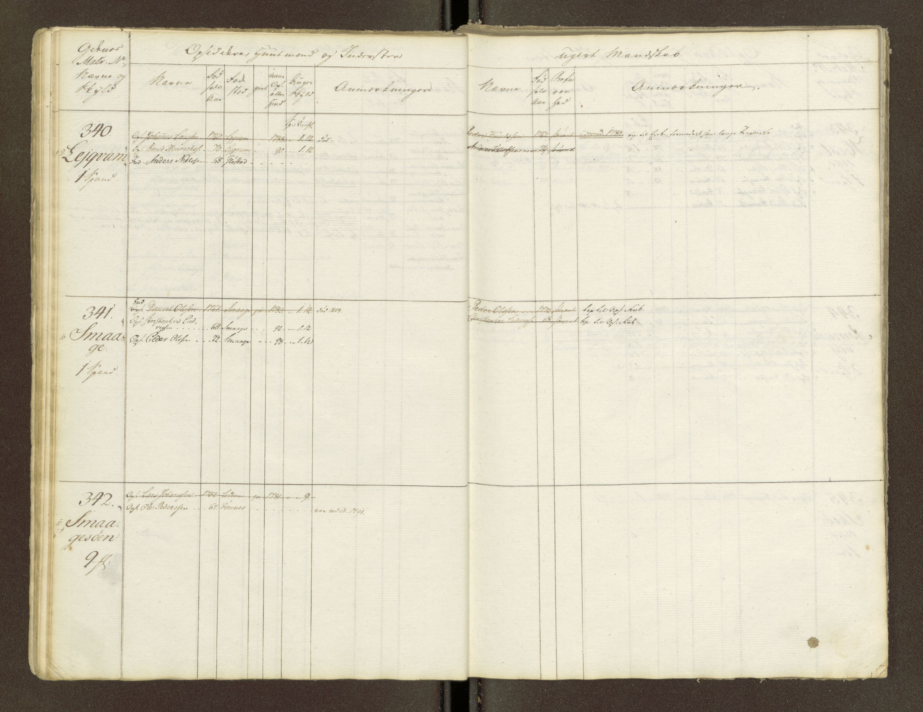 Sjøinnrulleringen - Trondhjemske distrikt, AV/SAT-A-5121/01/L0047/0001: -- / Lægds og hovedrulle for Fosen og Hitteren krets, 1759-1804, p. 17