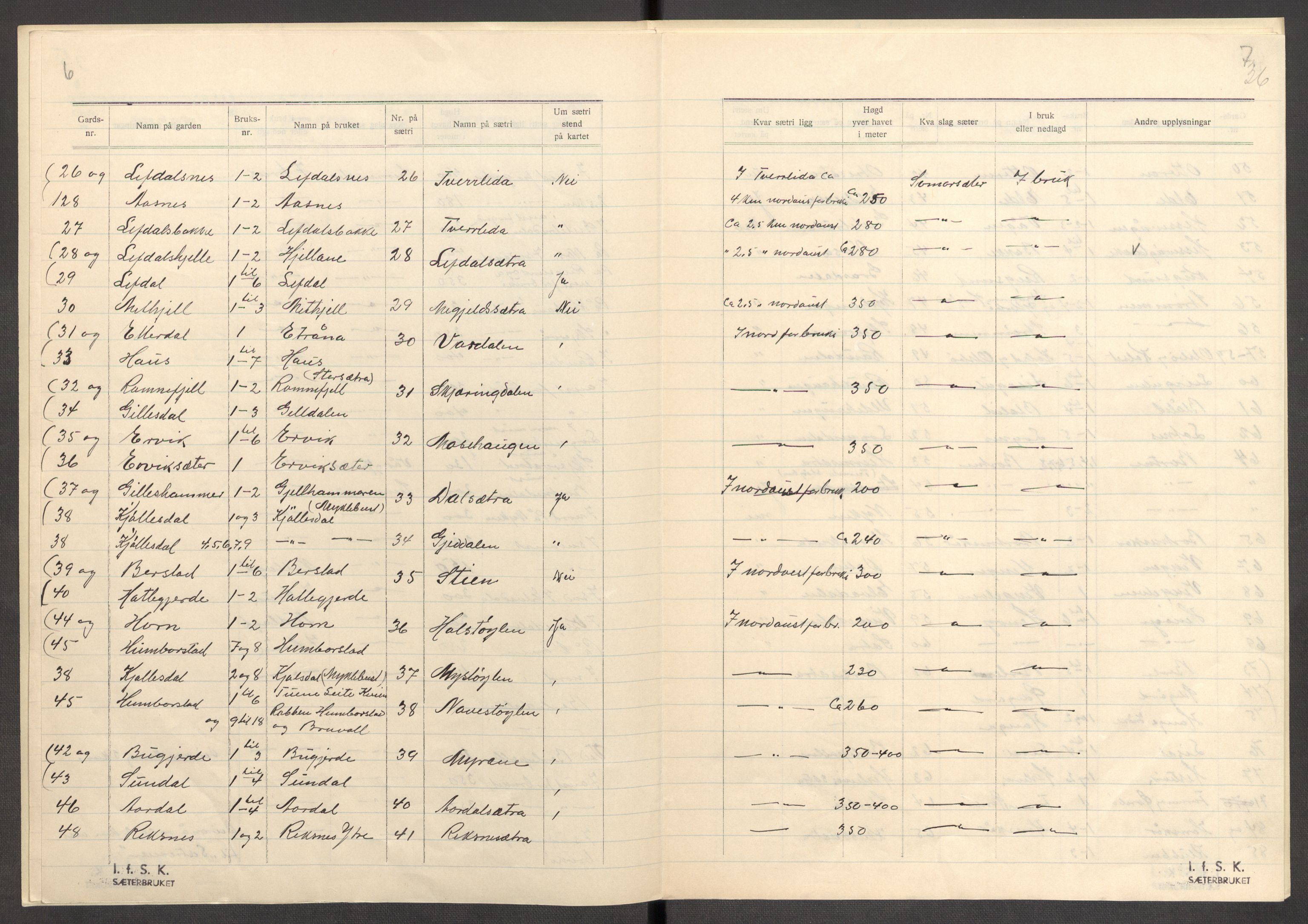 Instituttet for sammenlignende kulturforskning, AV/RA-PA-0424/F/Fc/L0012/0001: Eske B12: / Sogn og Fjordane (perm XXXI), 1933-1937, p. 36