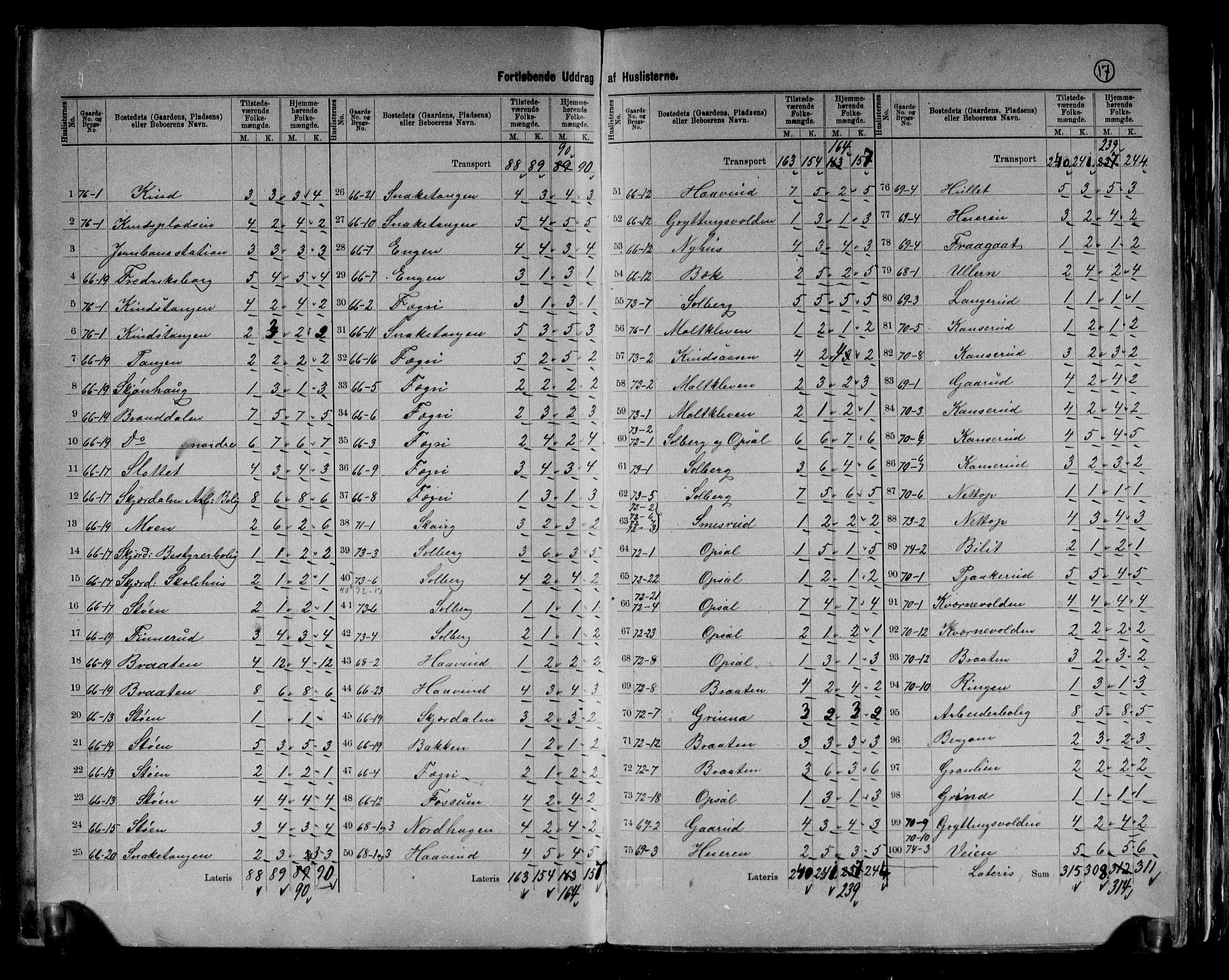 RA, 1891 census for 0612 Hole, 1891, p. 19