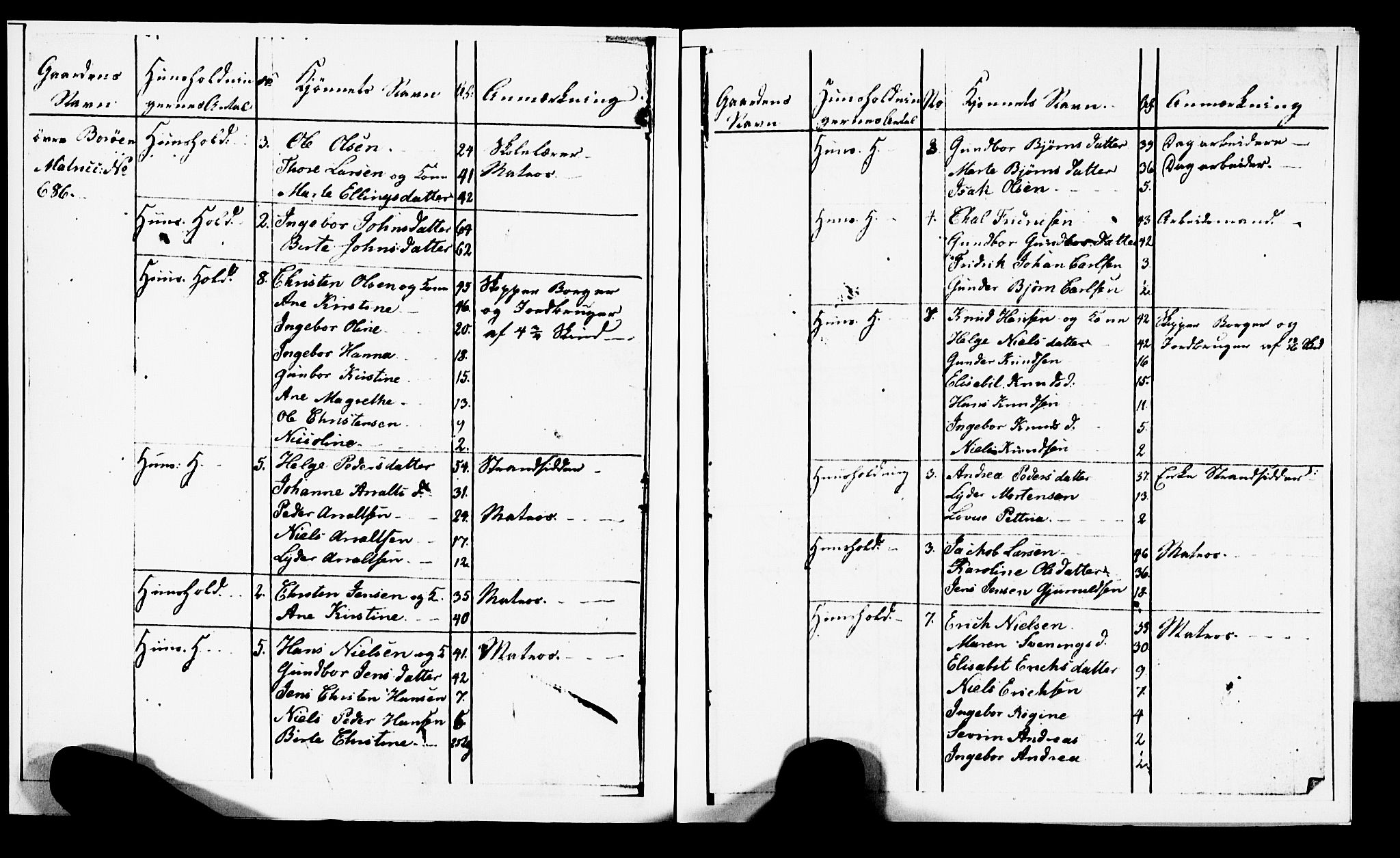 AAKS, Census 1825 for Dypvåg/Borøy in Dypvåg, 1825, p. 2