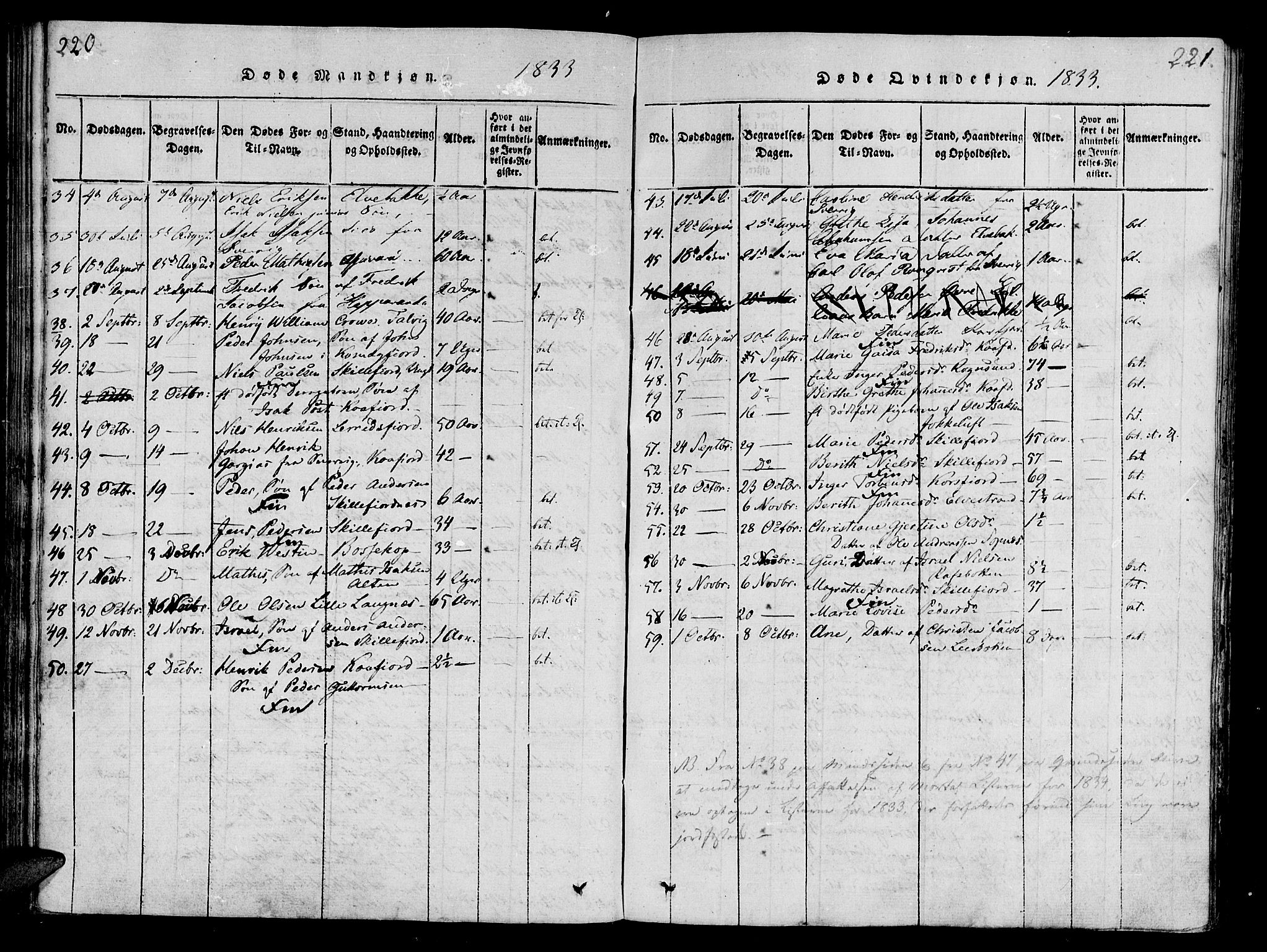 Talvik sokneprestkontor, AV/SATØ-S-1337/H/Ha/L0008kirke: Parish register (official) no. 8, 1821-1837, p. 220-221