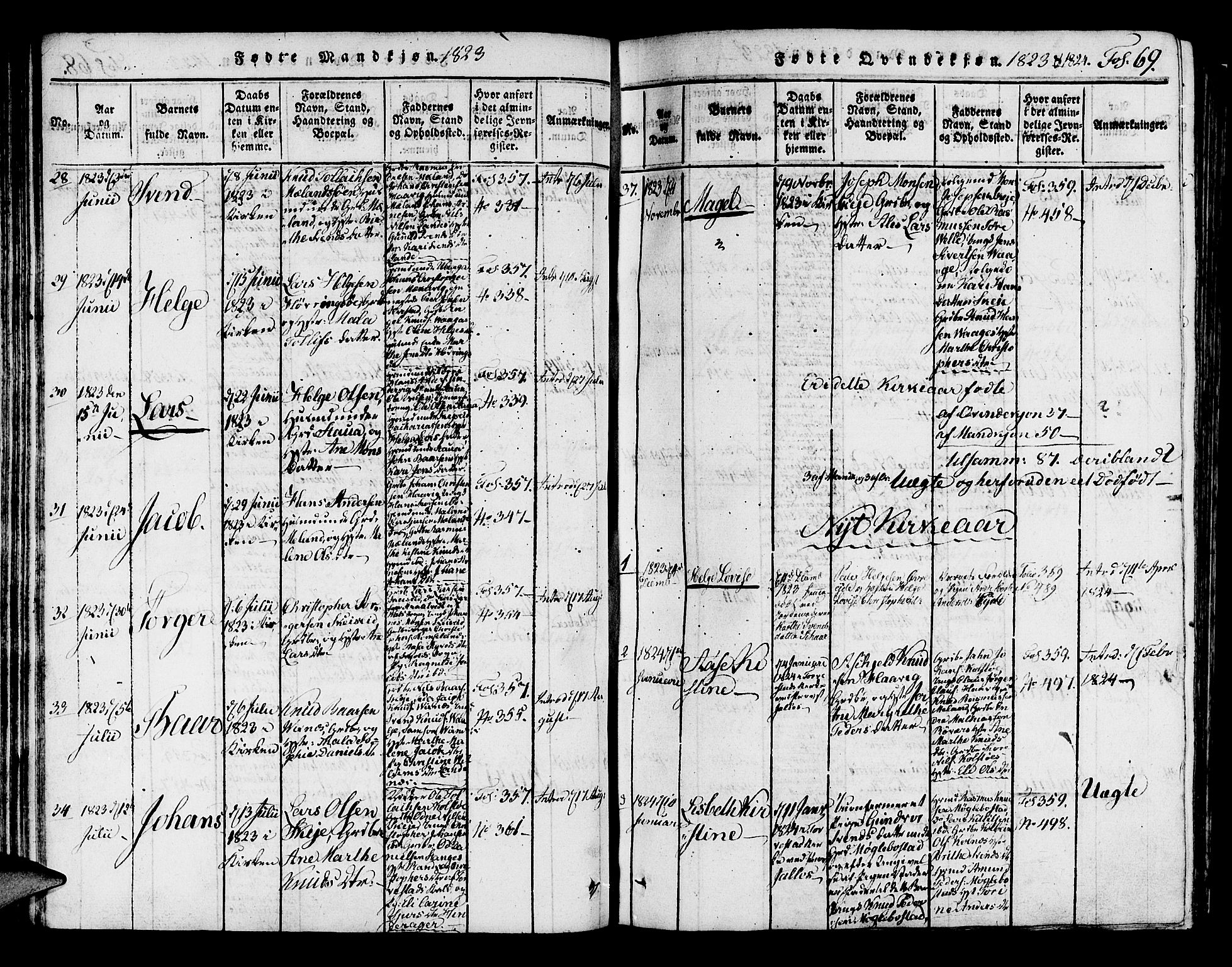 Avaldsnes sokneprestkontor, SAST/A -101851/H/Ha/Haa/L0004: Parish register (official) no. A 4, 1816-1825, p. 69