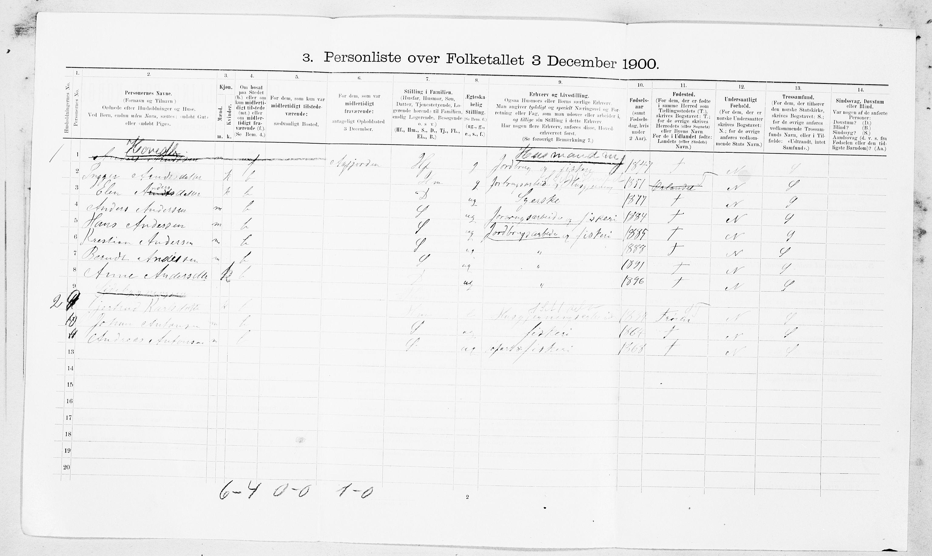 SAT, 1900 census for Ørland, 1900, p. 209