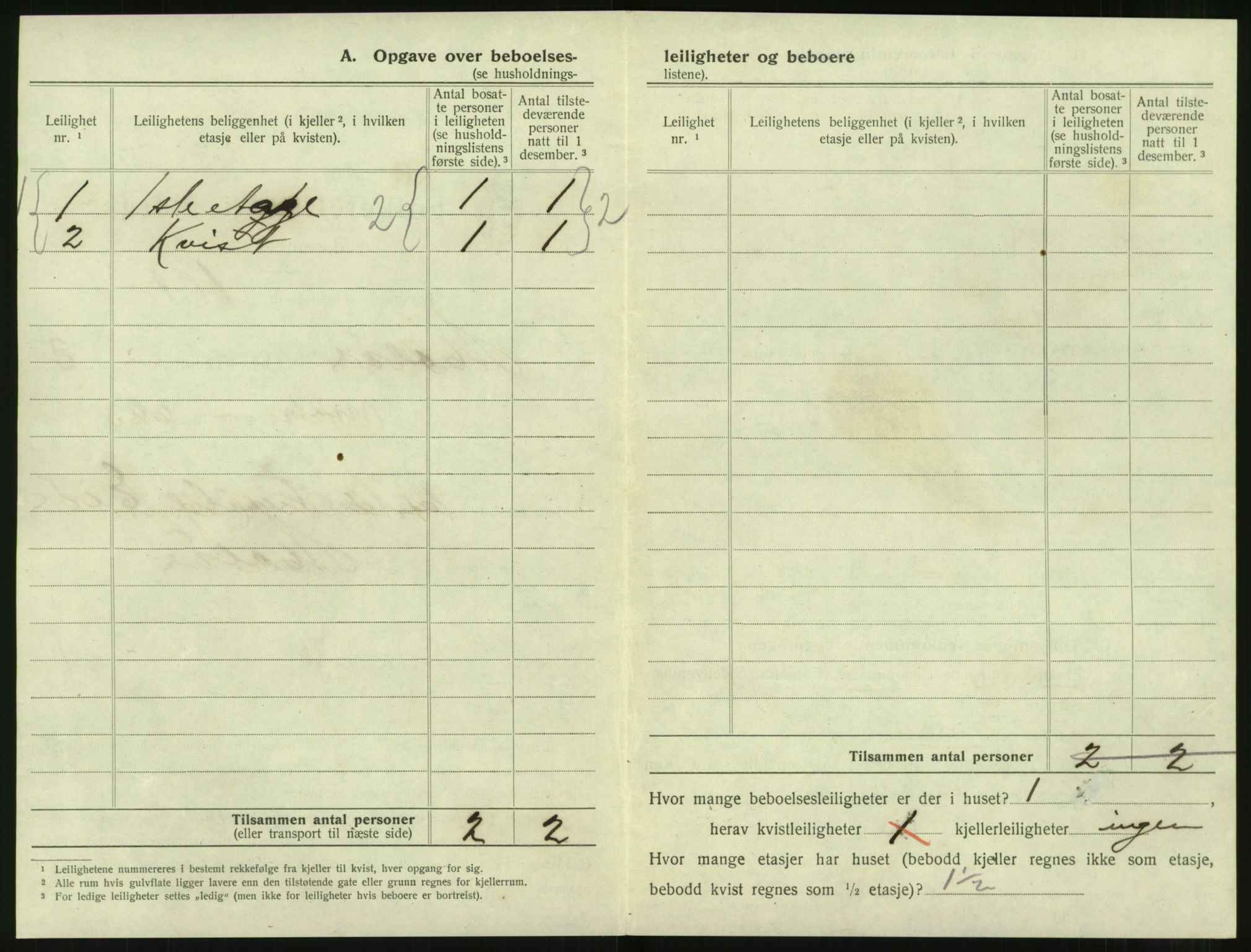 SAT, 1920 census for Molde, 1920, p. 422