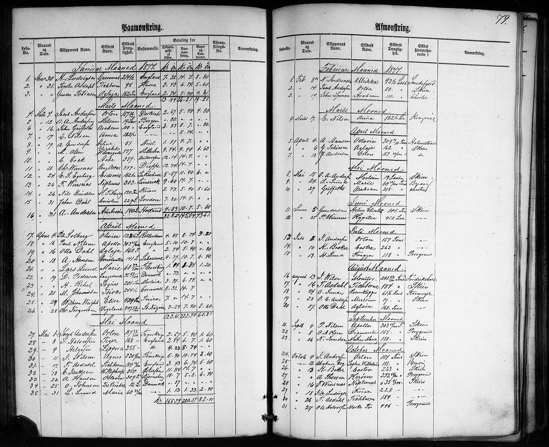 Skien innrulleringskontor, AV/SAKO-A-832/H/Ha/L0002: Mønstringsjournal, 1860-1905, p. 84