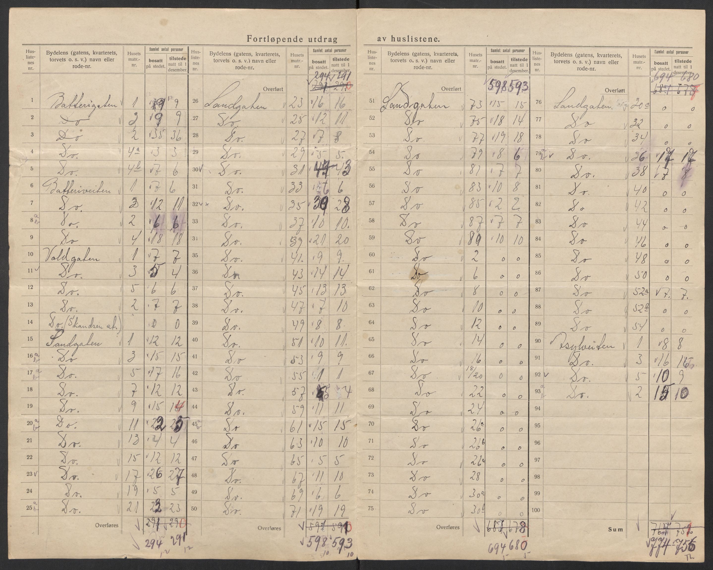 SAT, 1920 census for Trondheim, 1920, p. 45