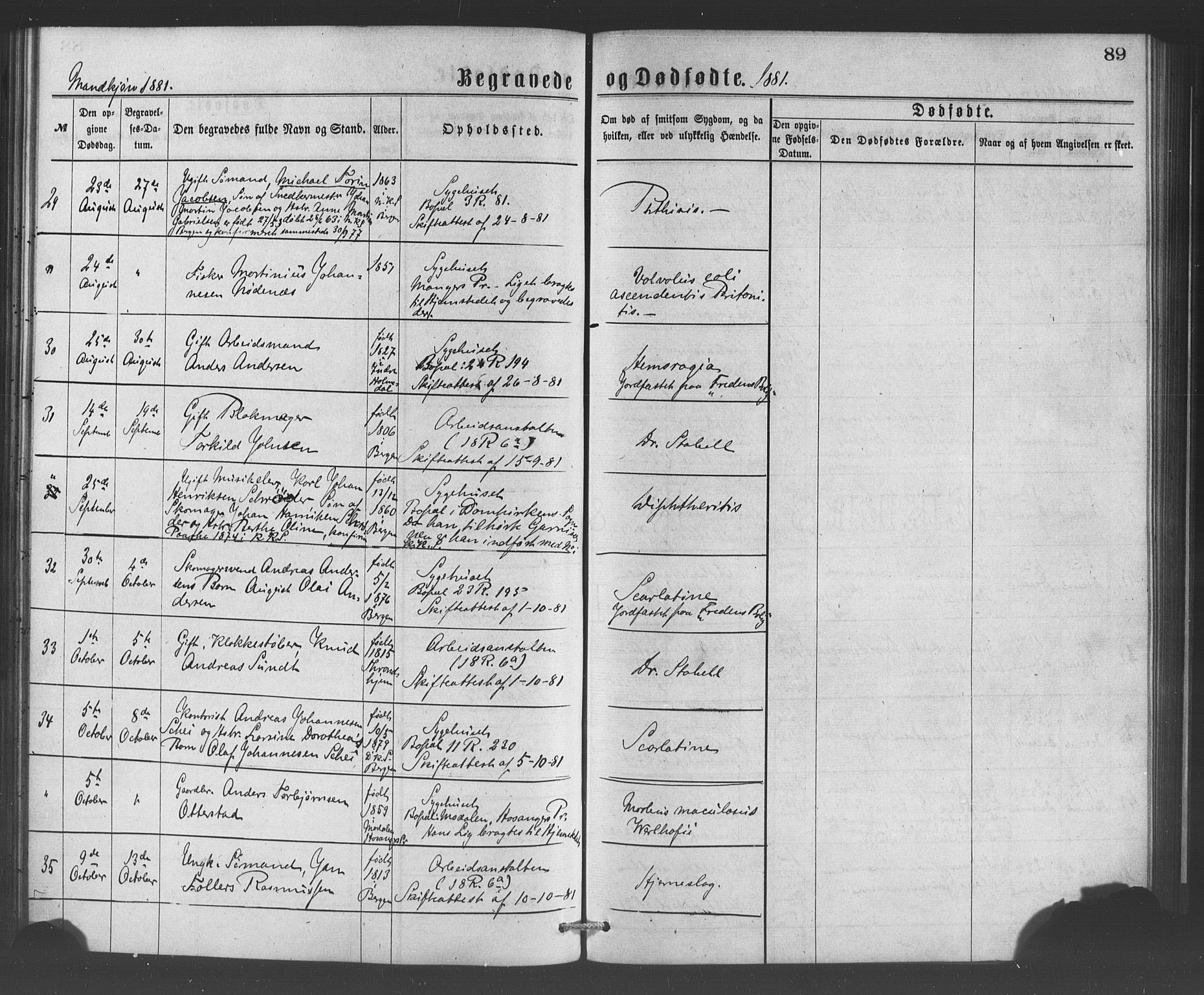 Bergen kommunale pleiehjem - stiftelsespresten, AV/SAB-A-100281: Parish register (official) no. A 1, 1874-1886, p. 89