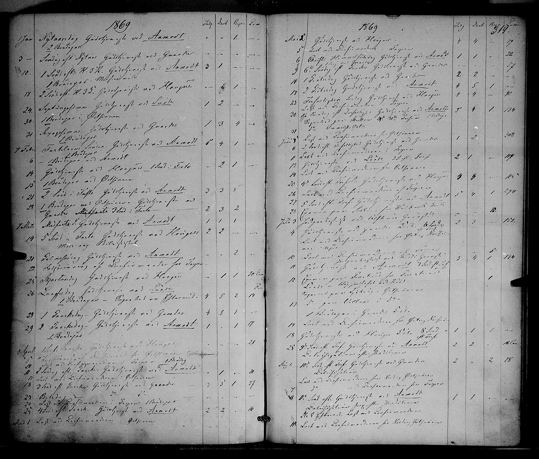 Nordre Land prestekontor, SAH/PREST-124/H/Ha/Haa/L0001: Parish register (official) no. 1, 1860-1871, p. 319